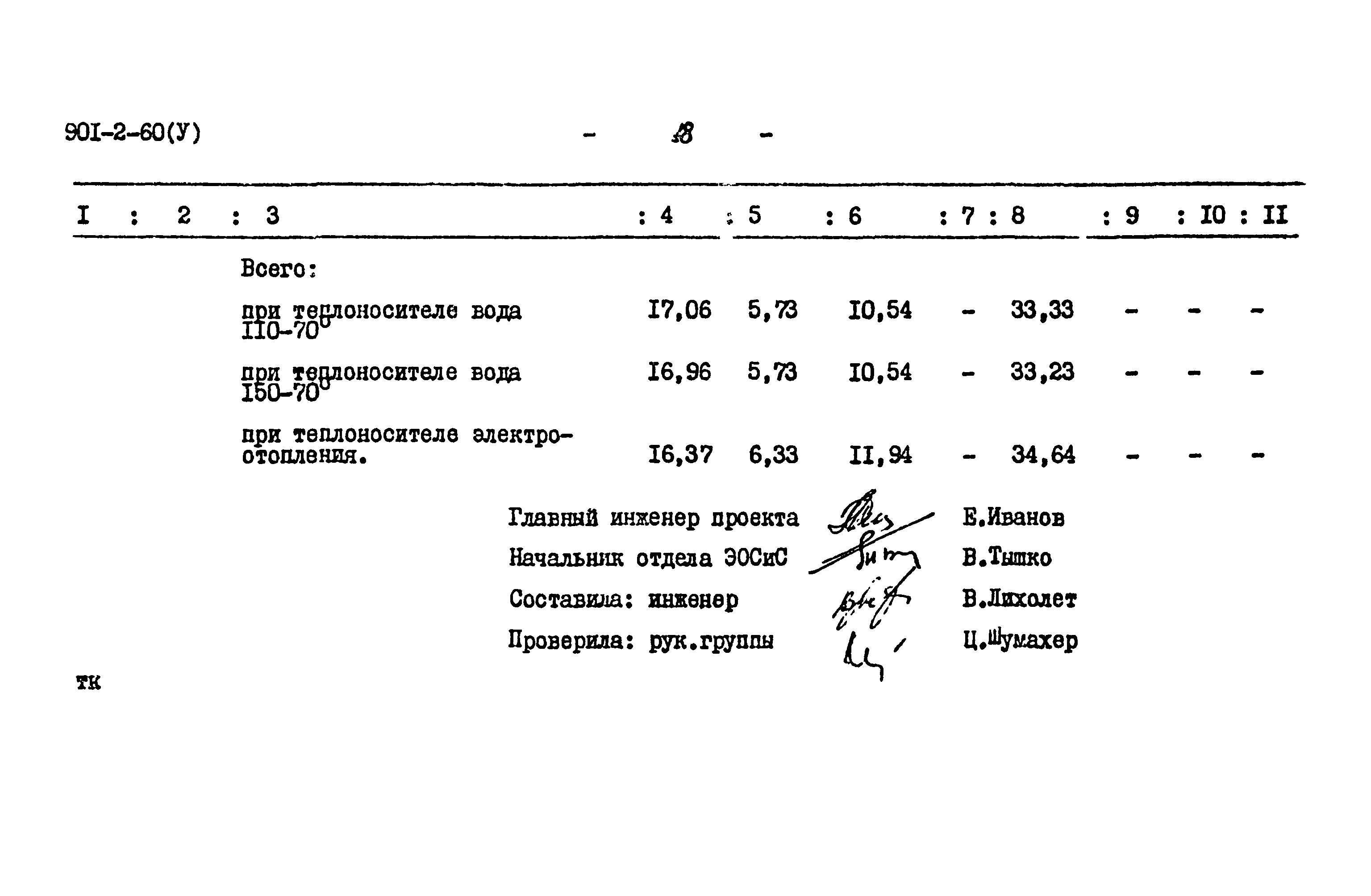 Типовой проект 901-2-60