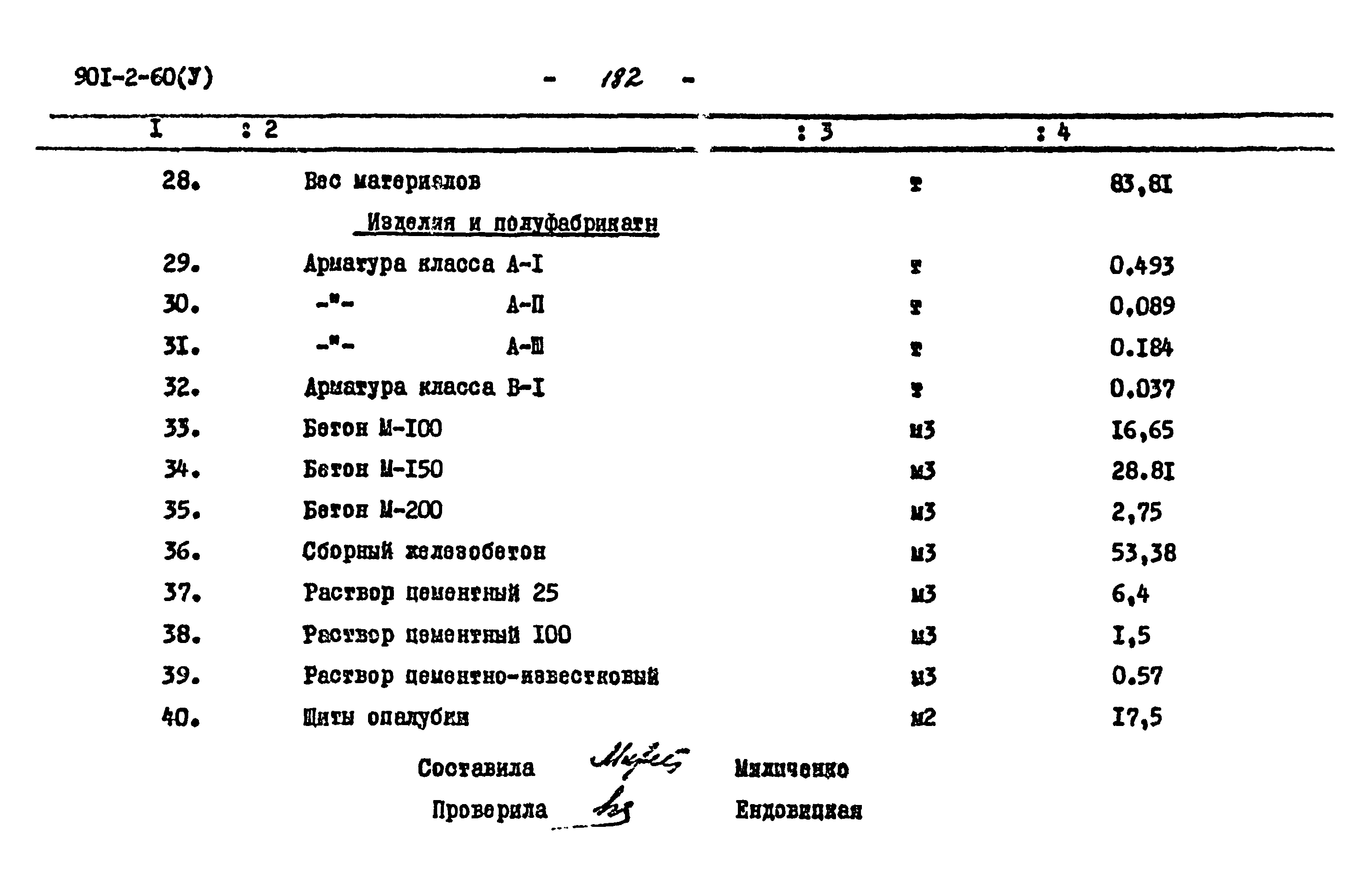 Типовой проект 901-2-60