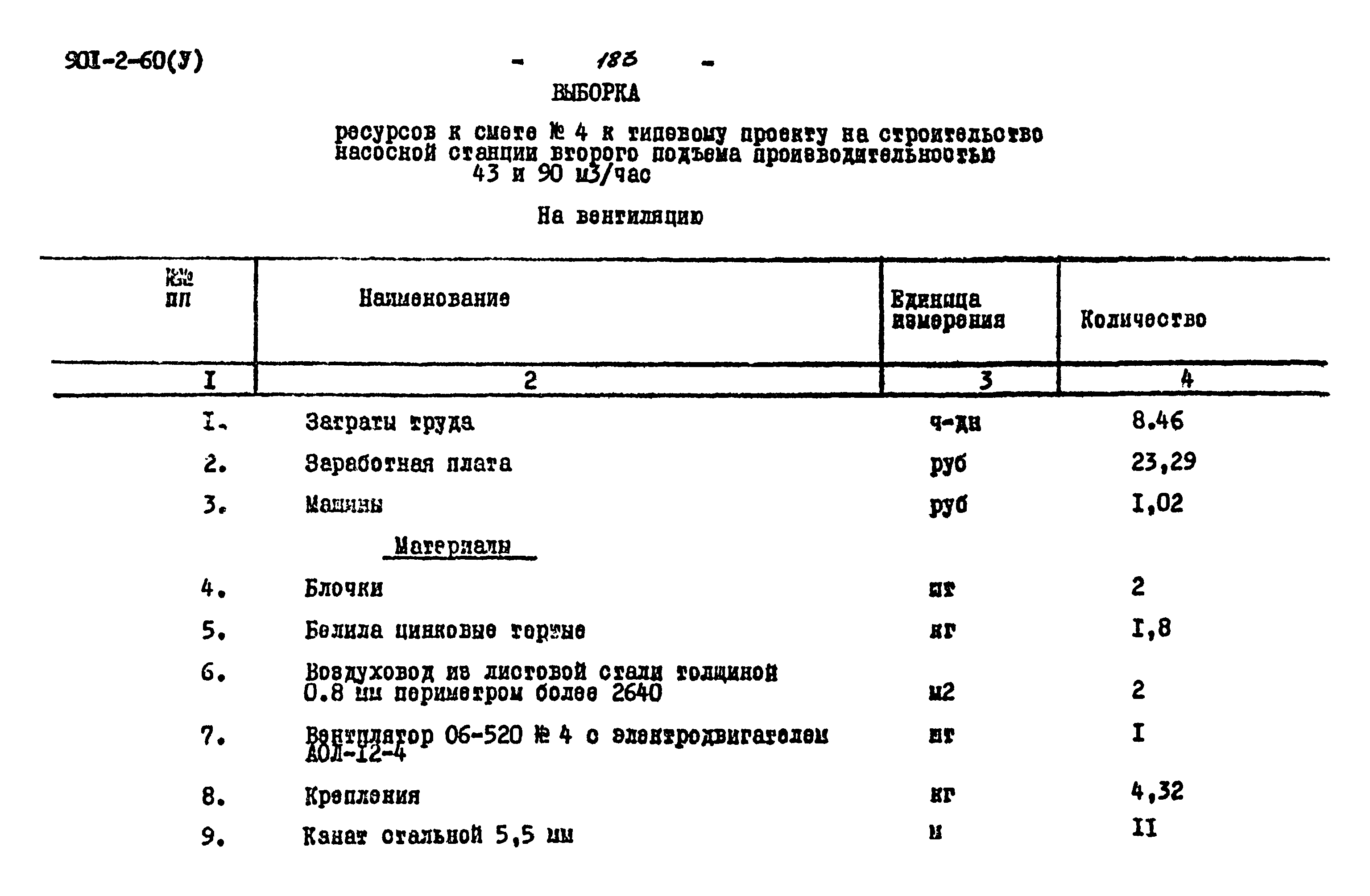 Типовой проект 901-2-60