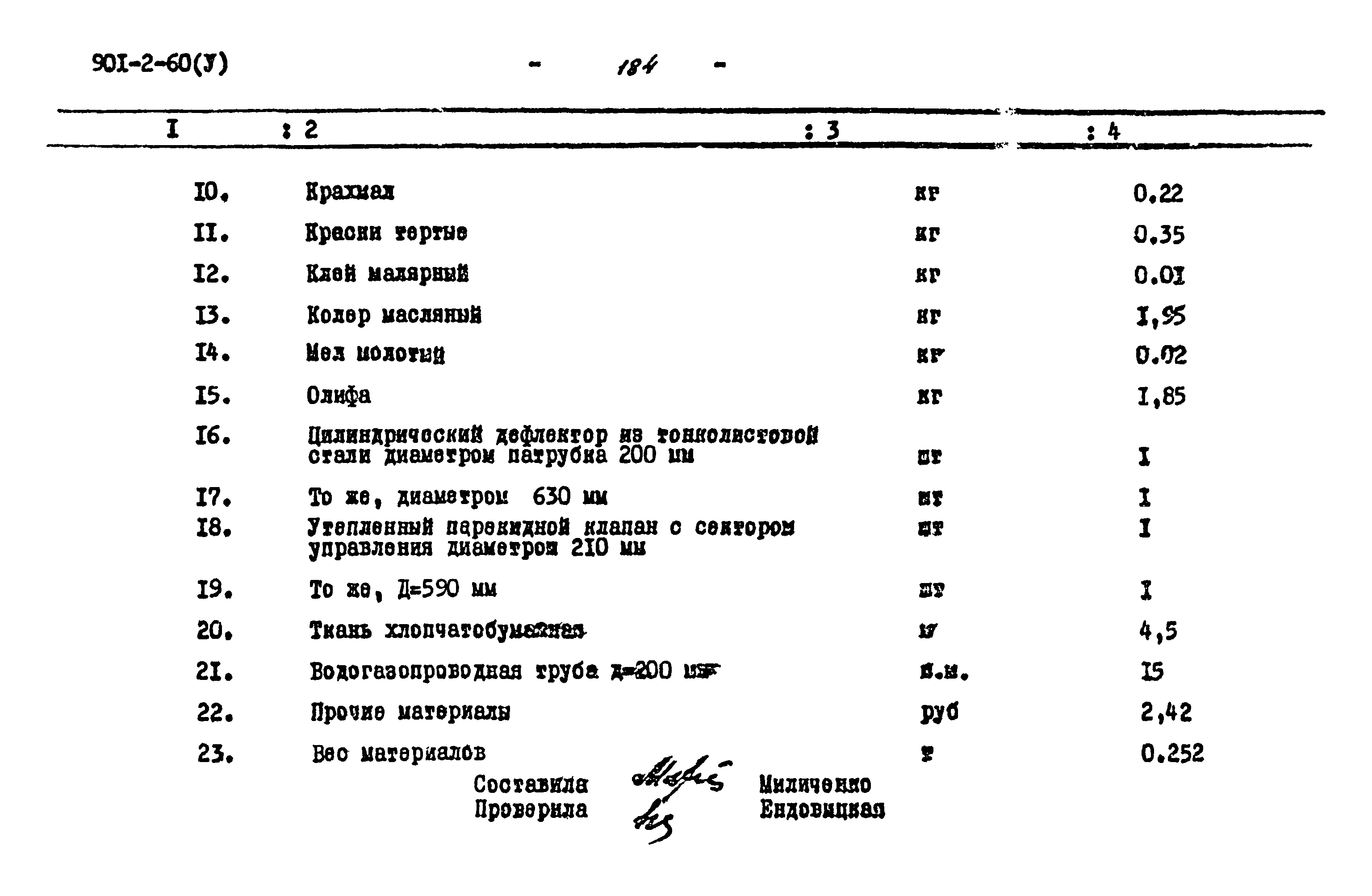 Типовой проект 901-2-60
