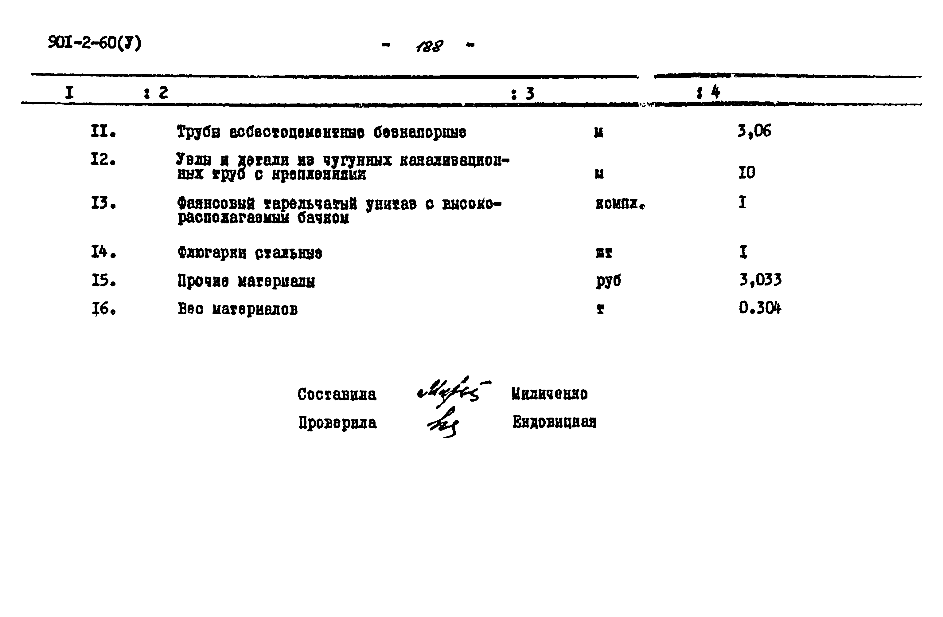 Типовой проект 901-2-60