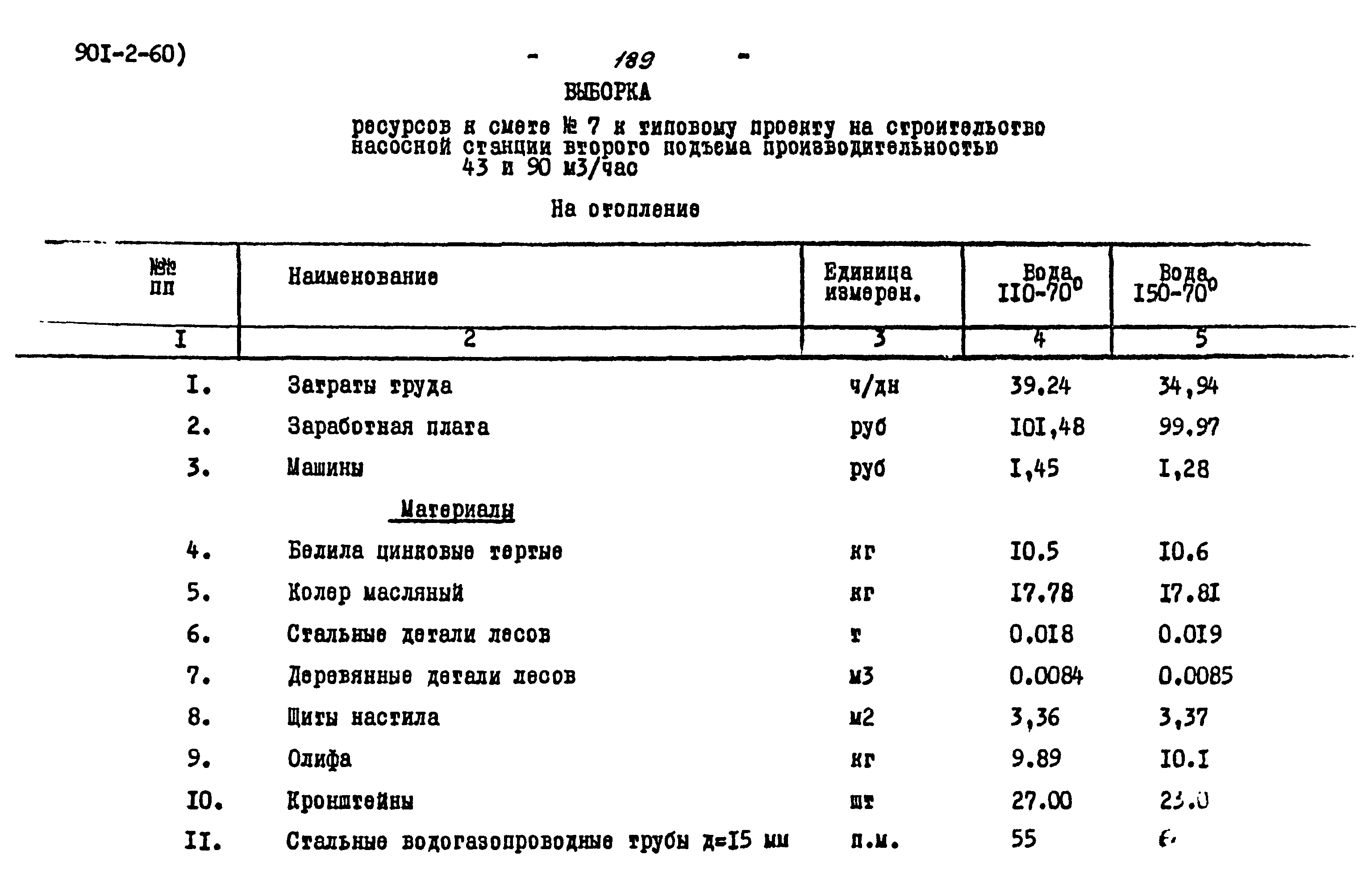 Типовой проект 901-2-60
