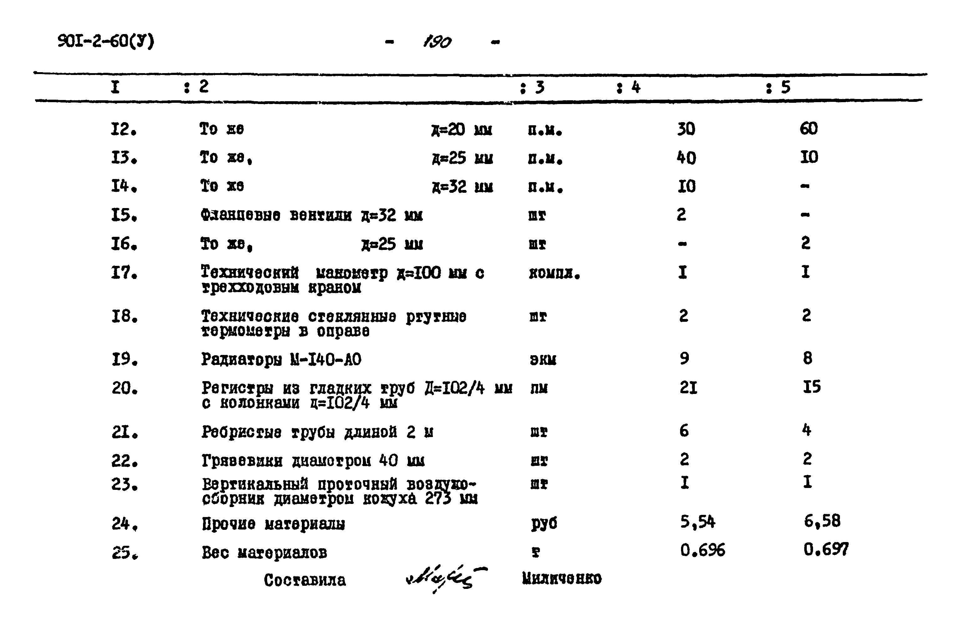 Типовой проект 901-2-60