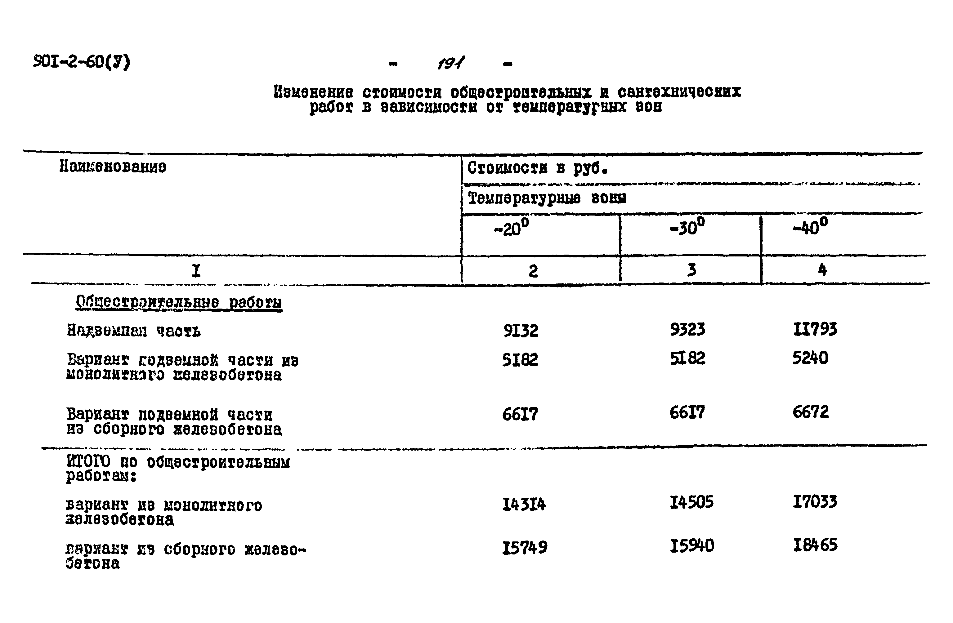 Типовой проект 901-2-60