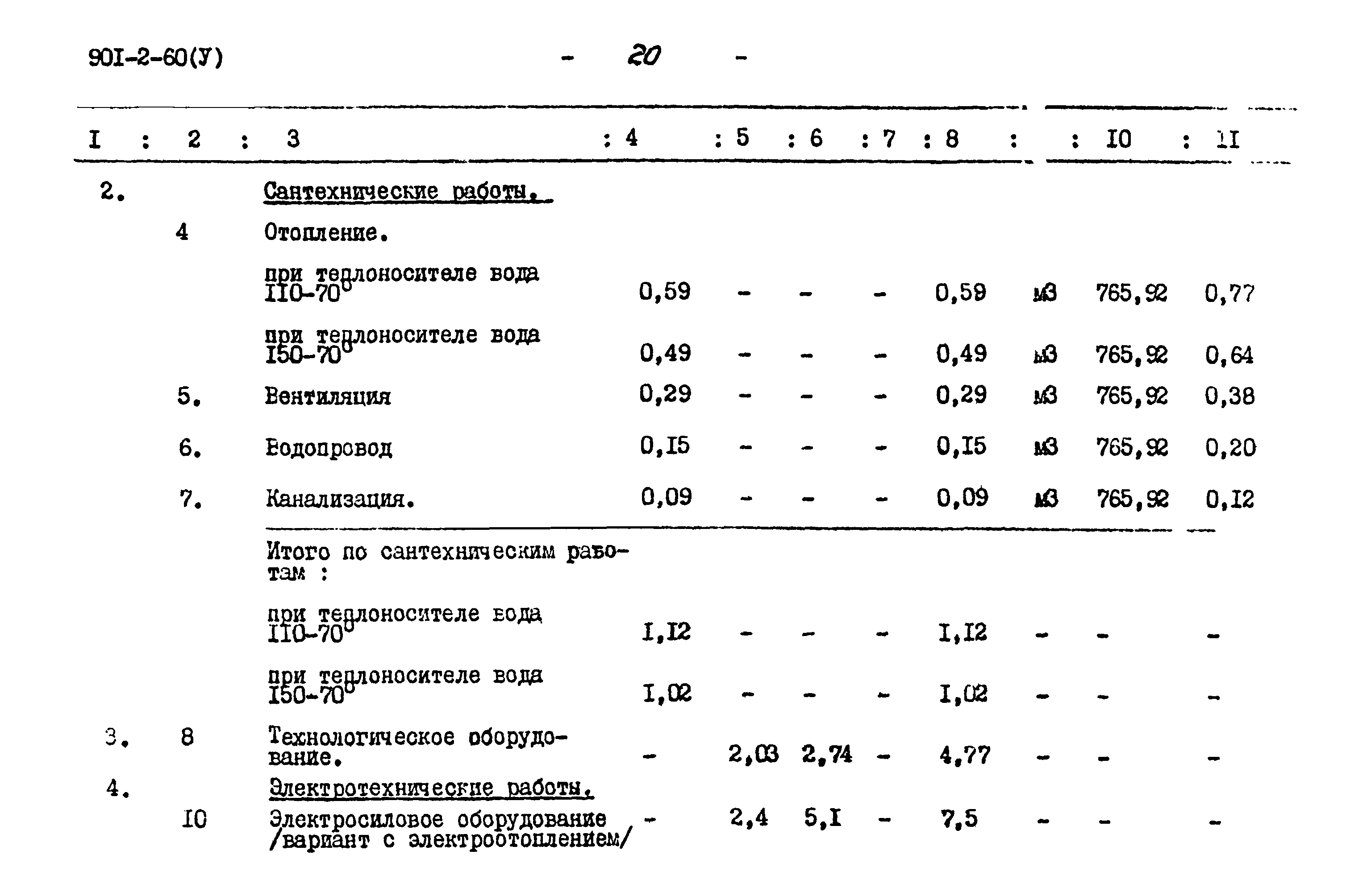 Типовой проект 901-2-60