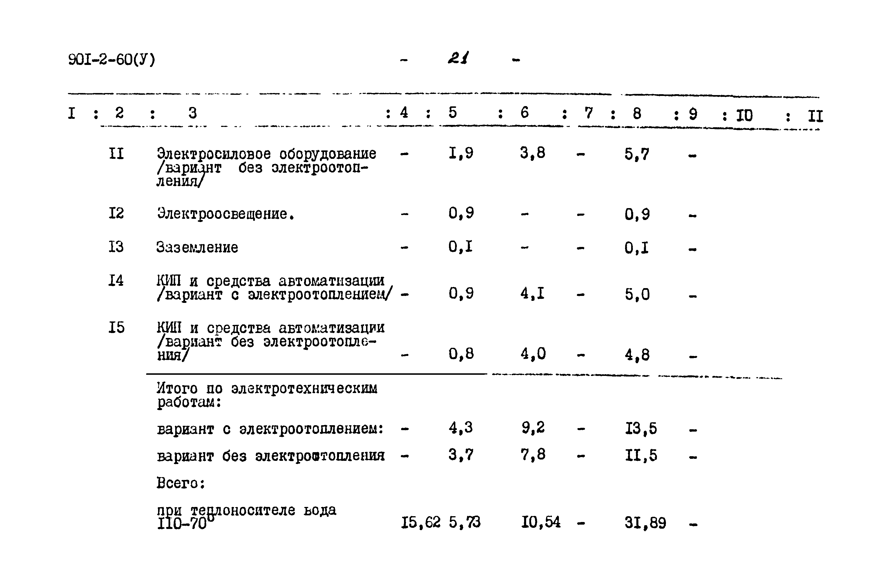 Типовой проект 901-2-60
