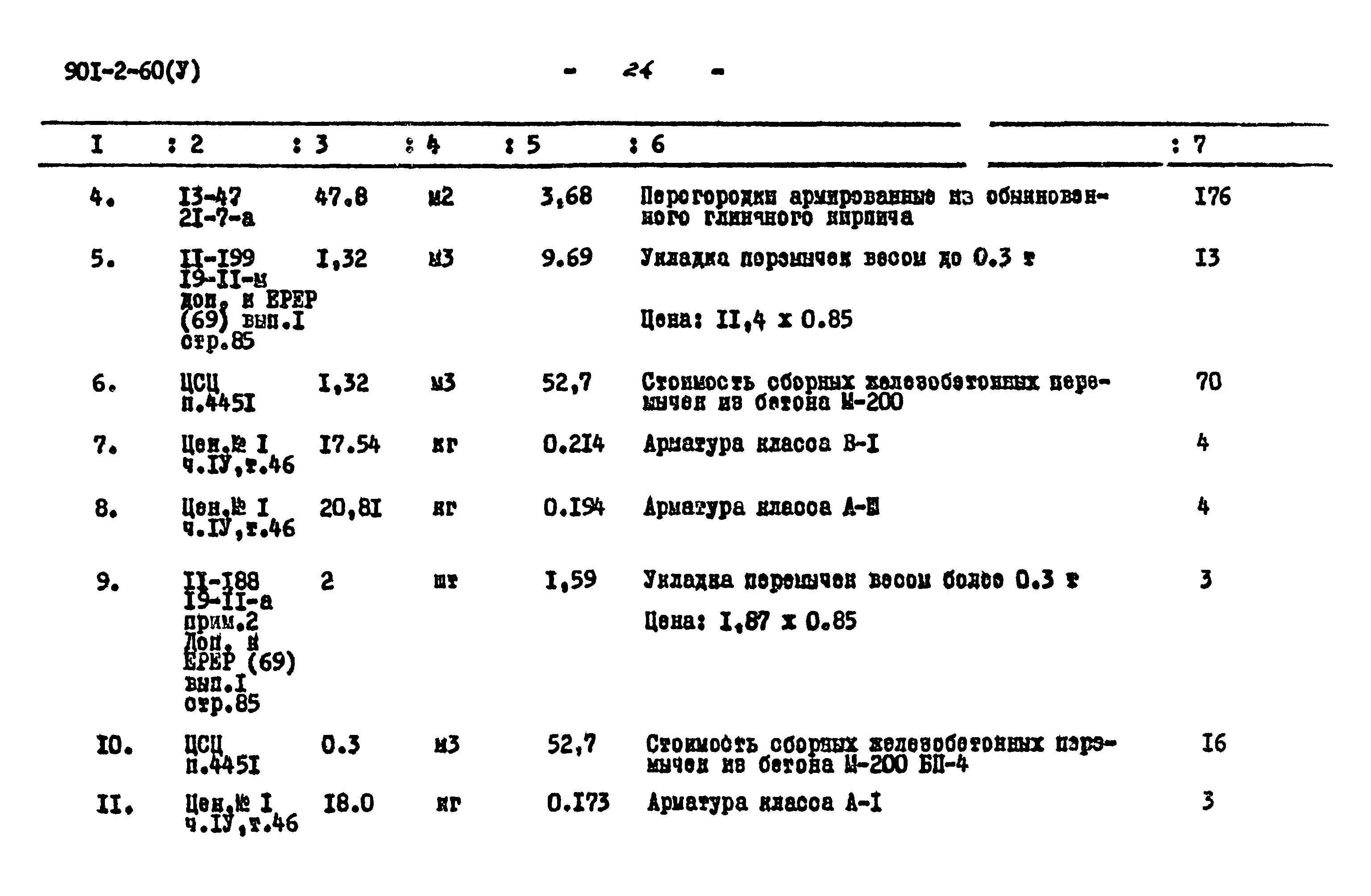 Типовой проект 901-2-60