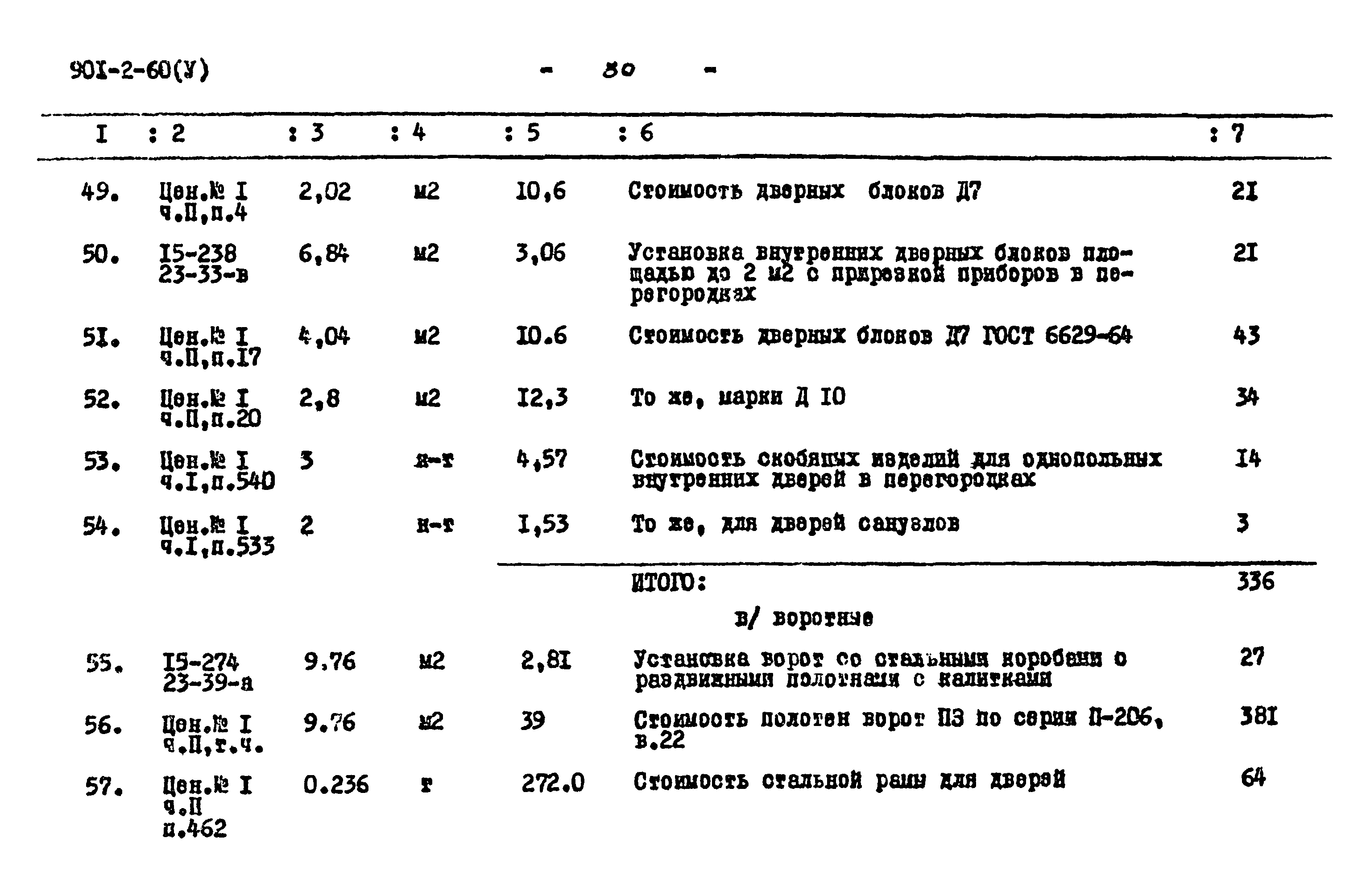 Типовой проект 901-2-60