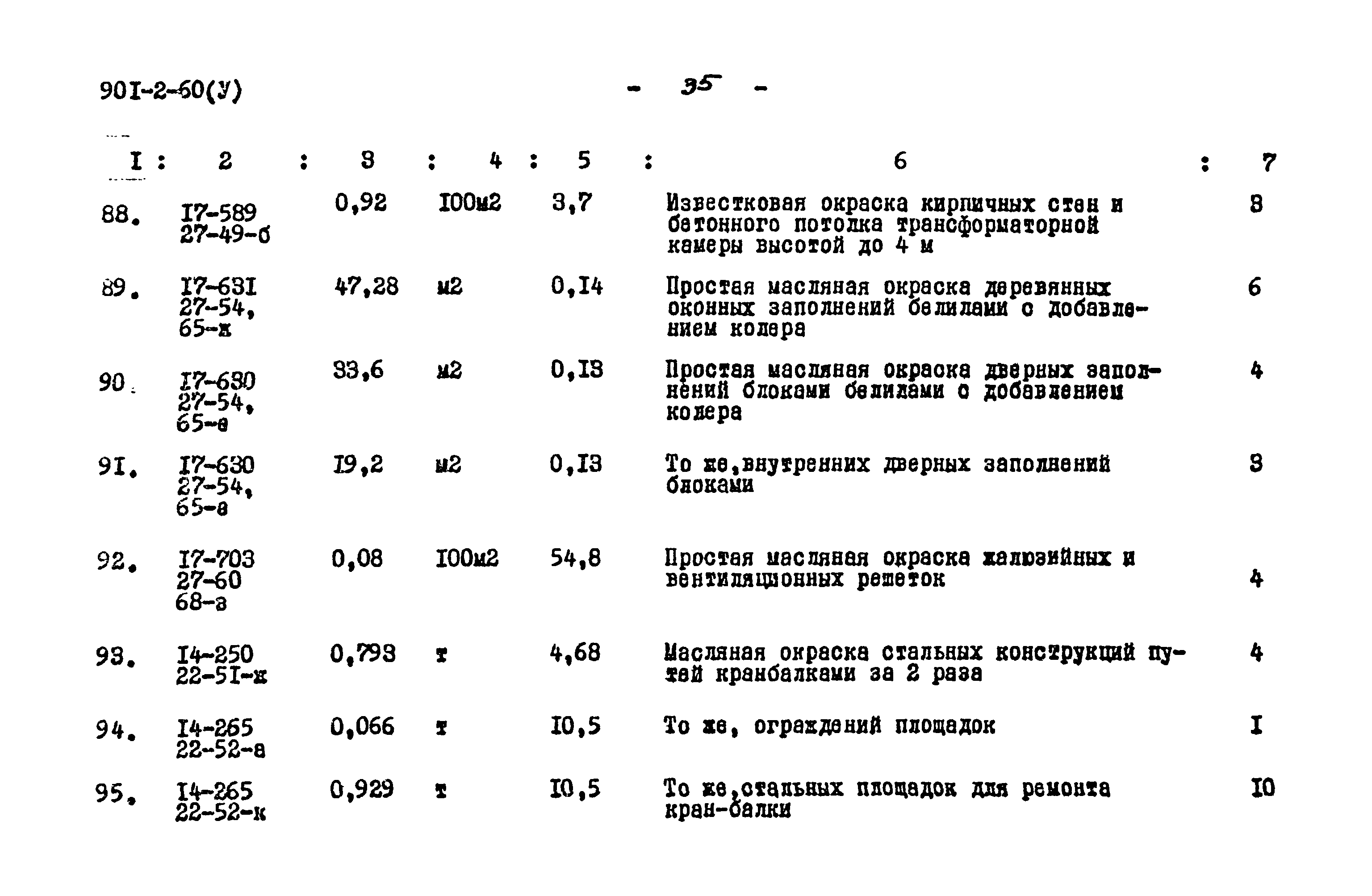 Типовой проект 901-2-60