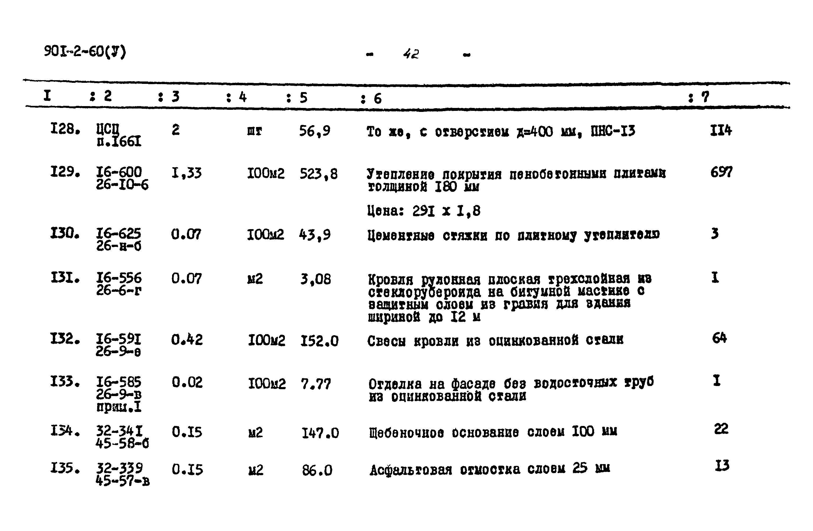 Типовой проект 901-2-60