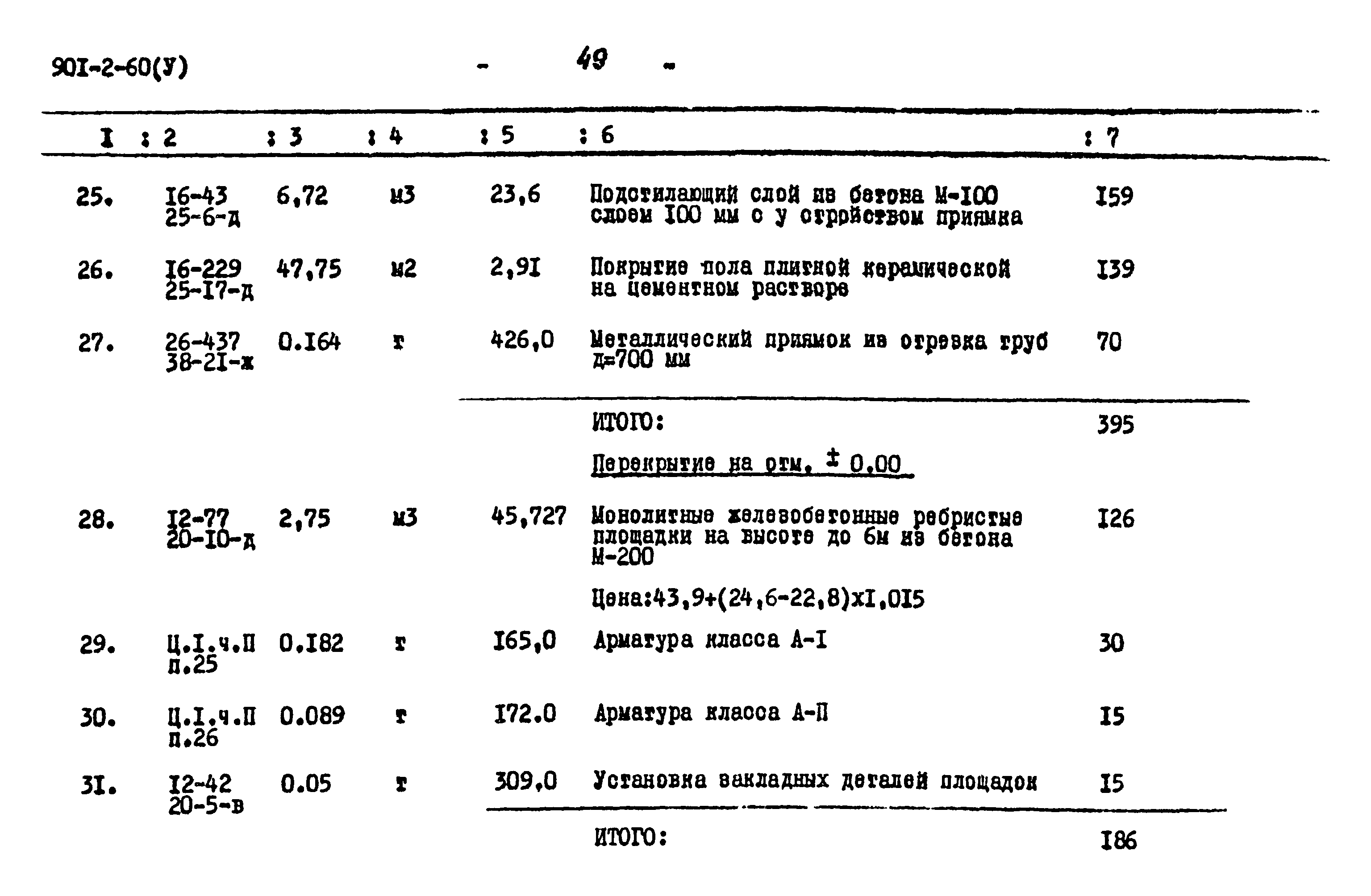 Типовой проект 901-2-60