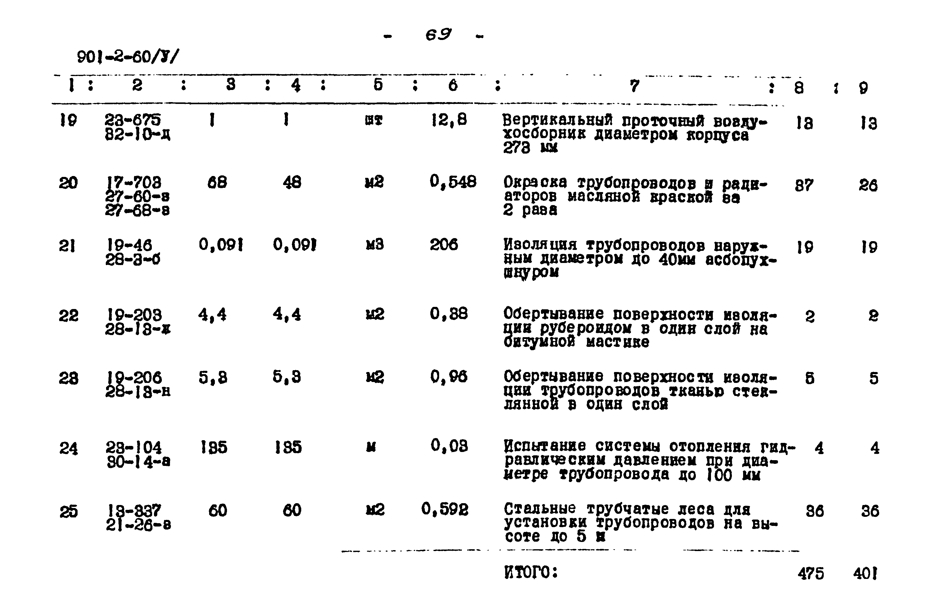 Типовой проект 901-2-60