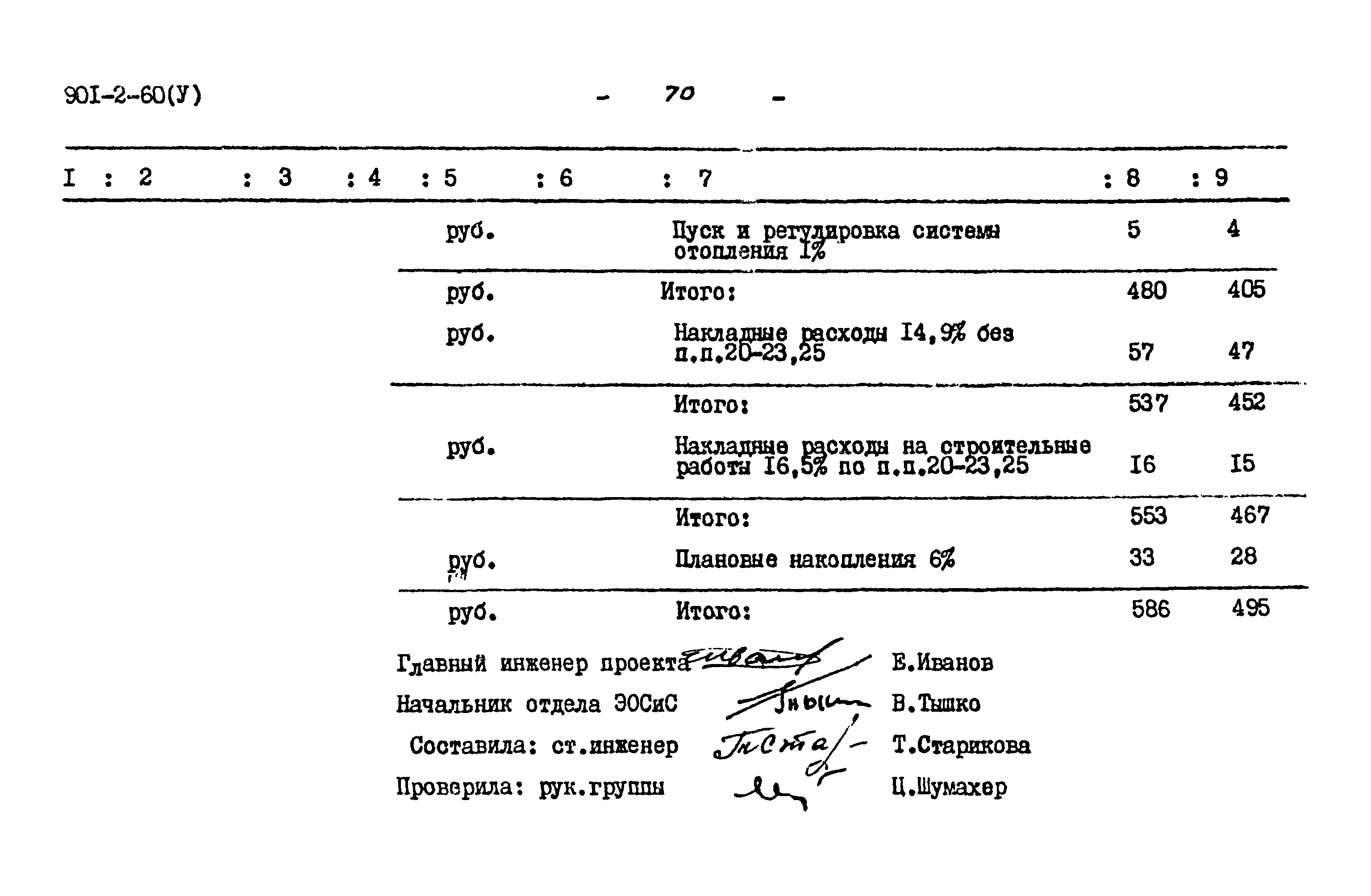 Типовой проект 901-2-60