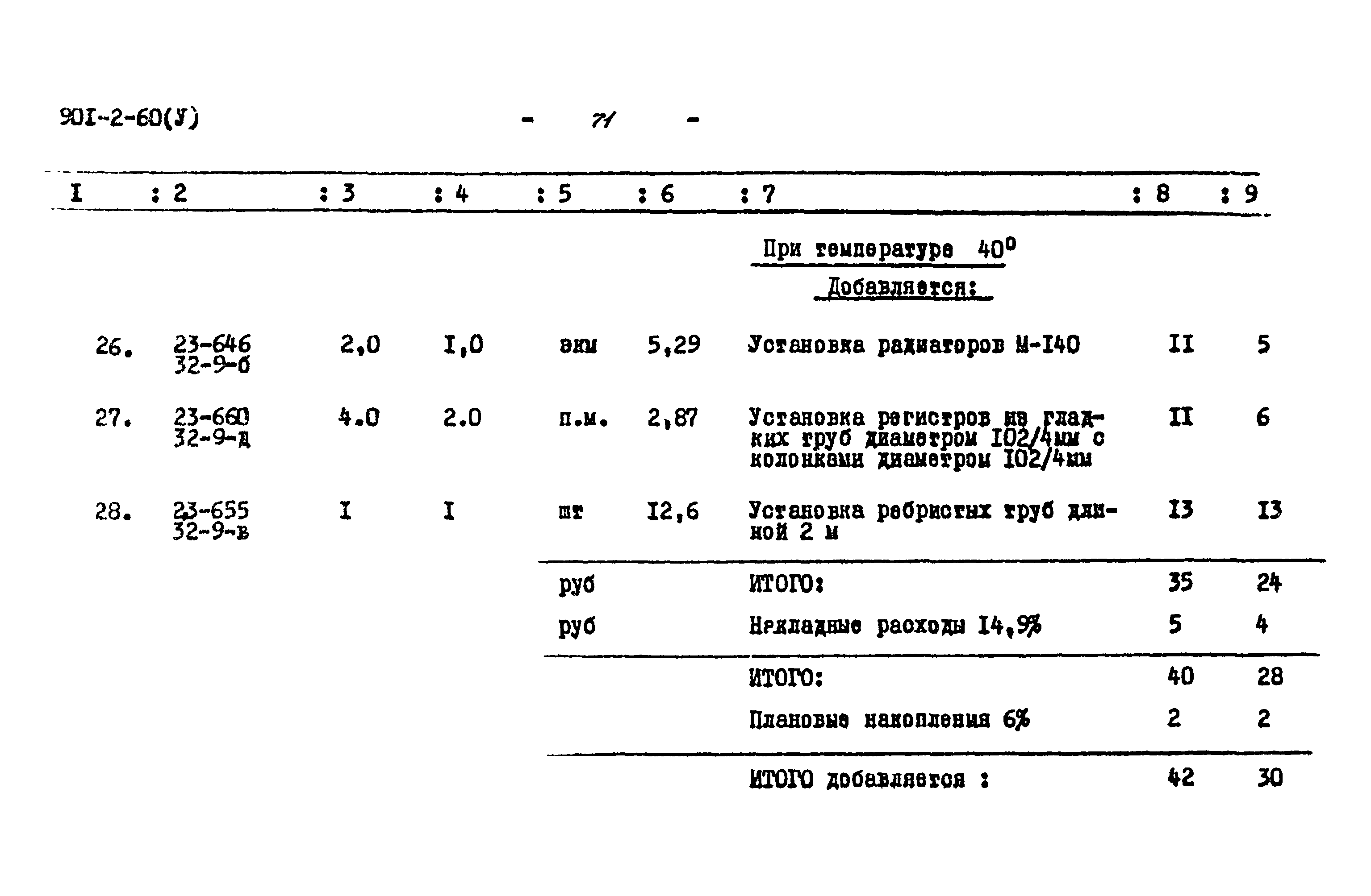 Типовой проект 901-2-60