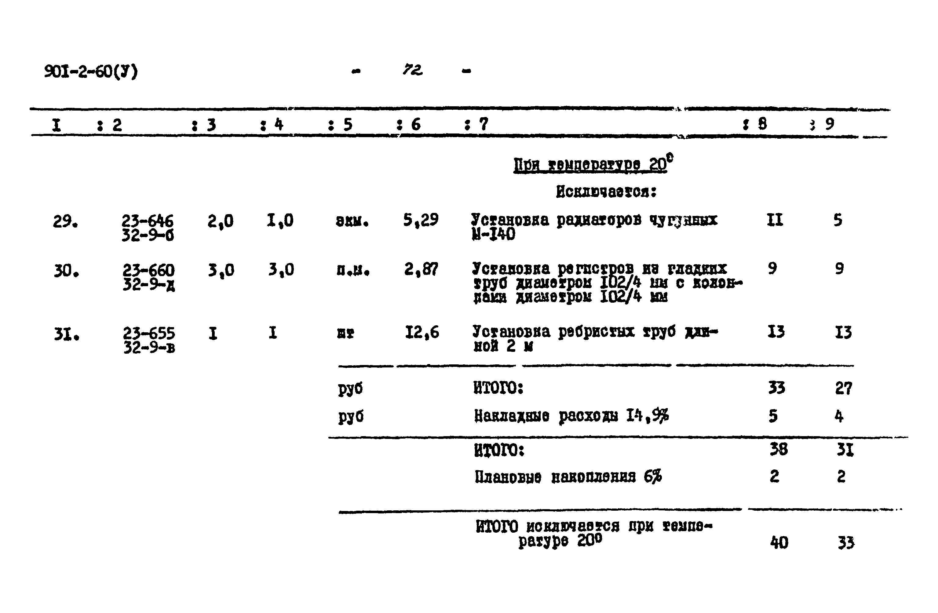 Типовой проект 901-2-60