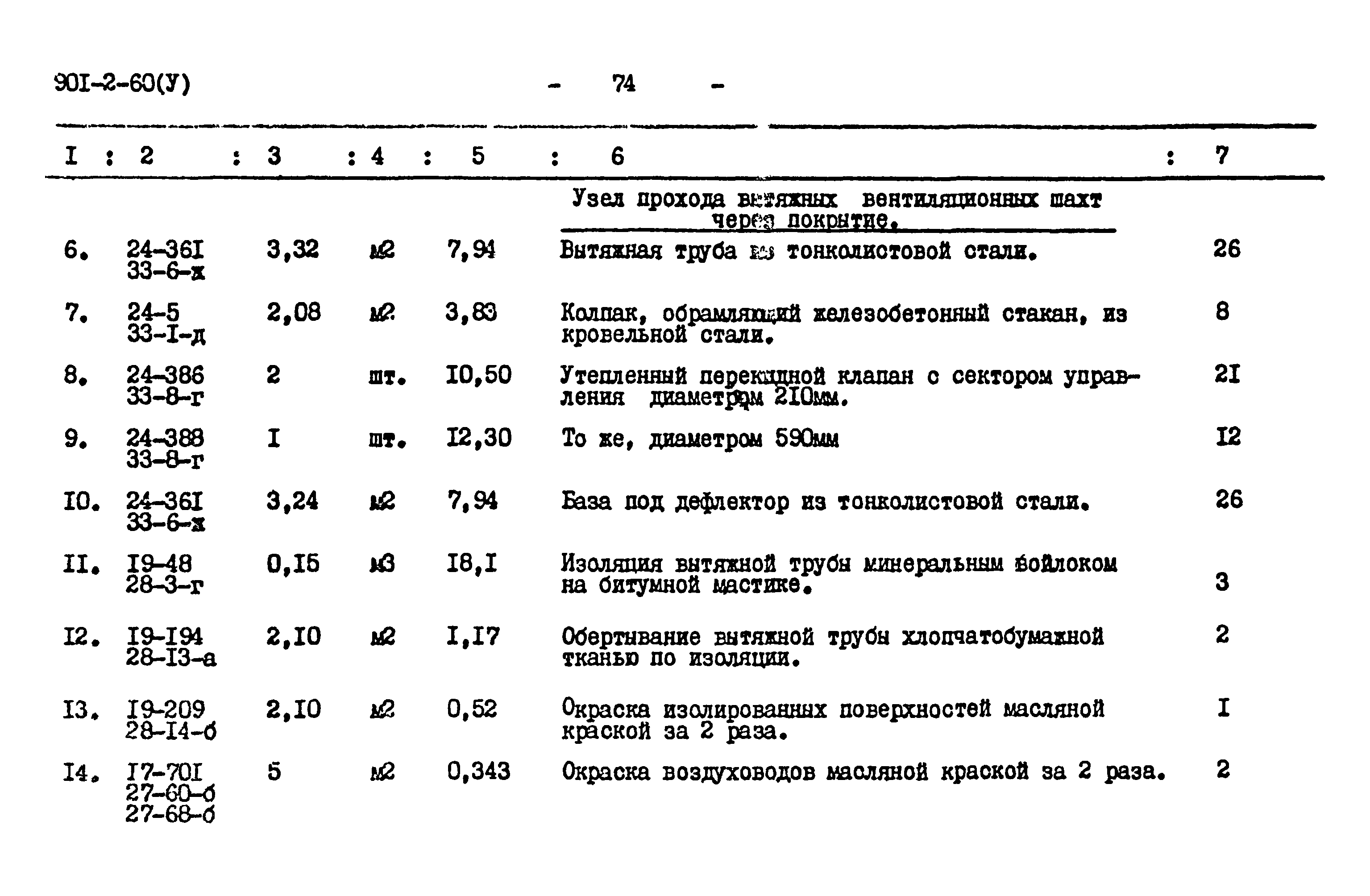Типовой проект 901-2-60