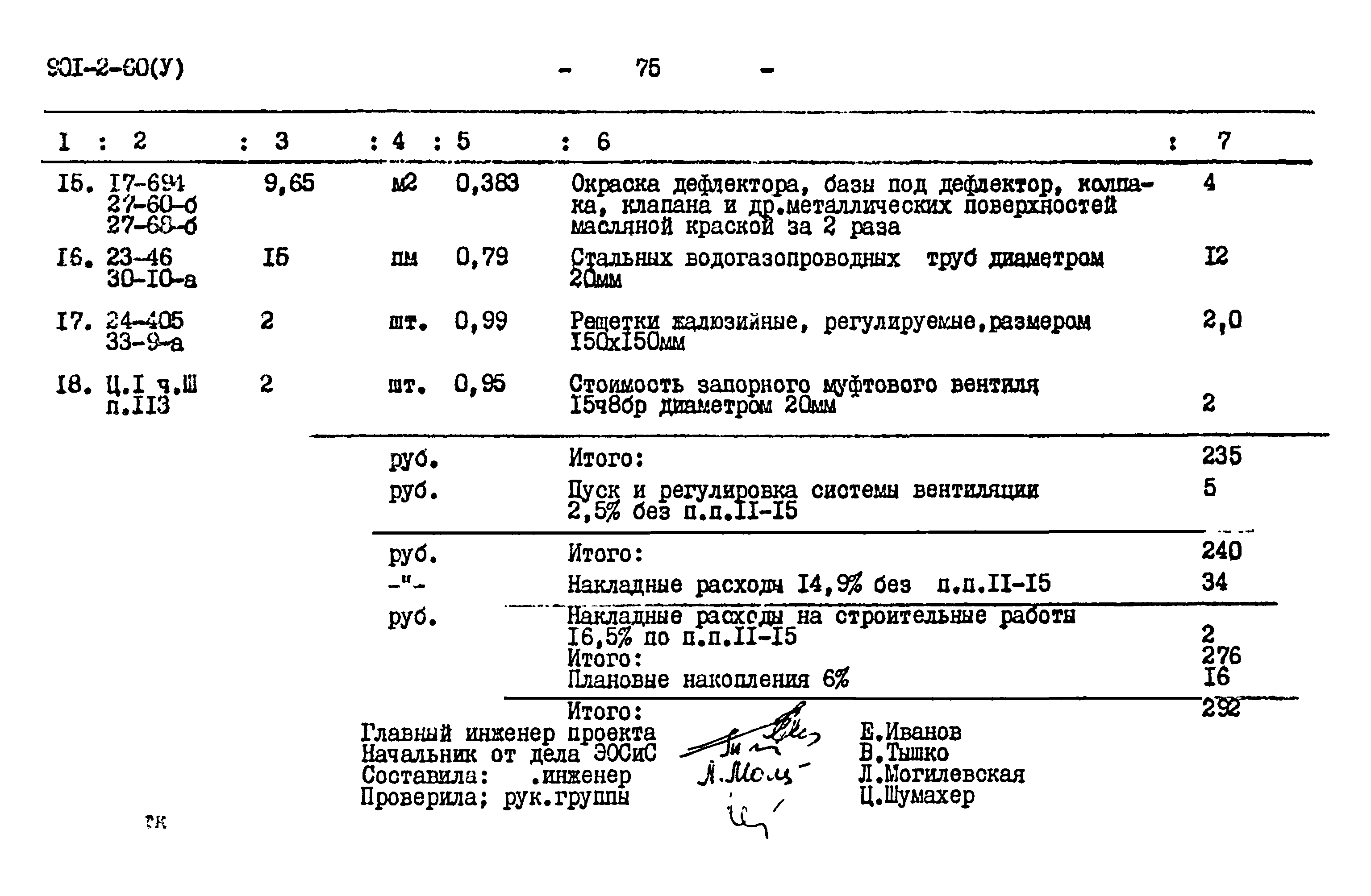 Типовой проект 901-2-60