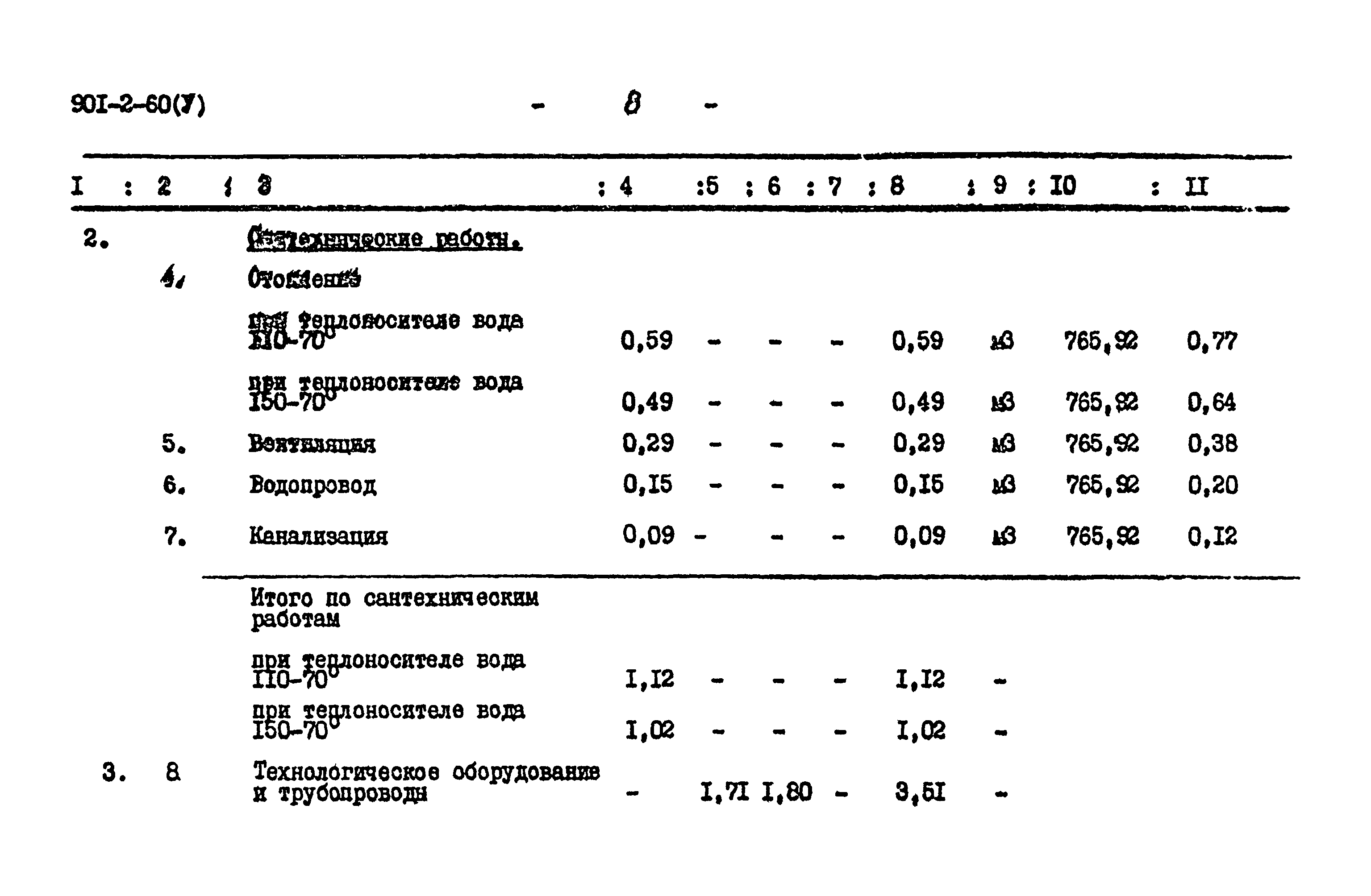 Типовой проект 901-2-60