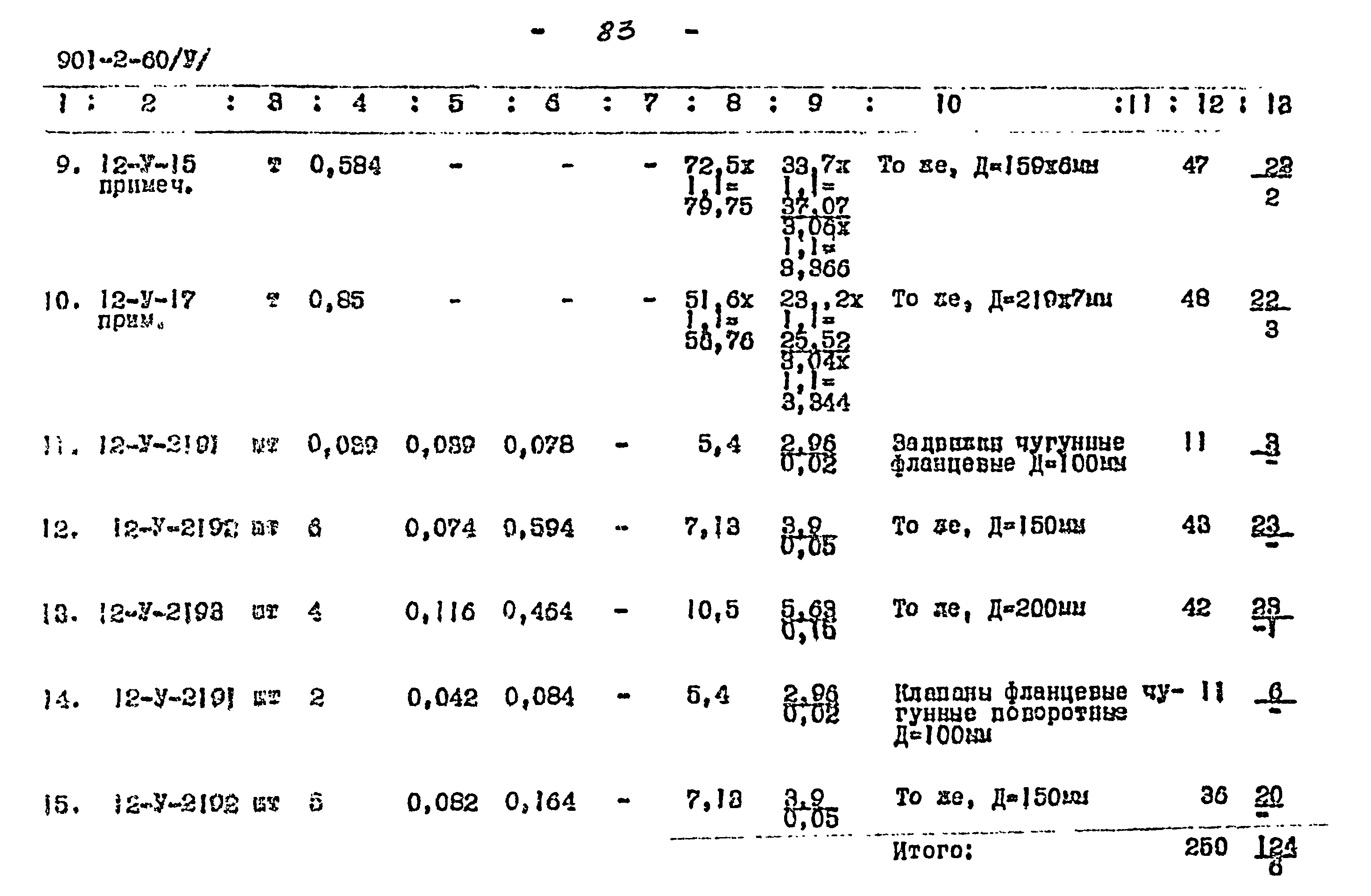 Типовой проект 901-2-60
