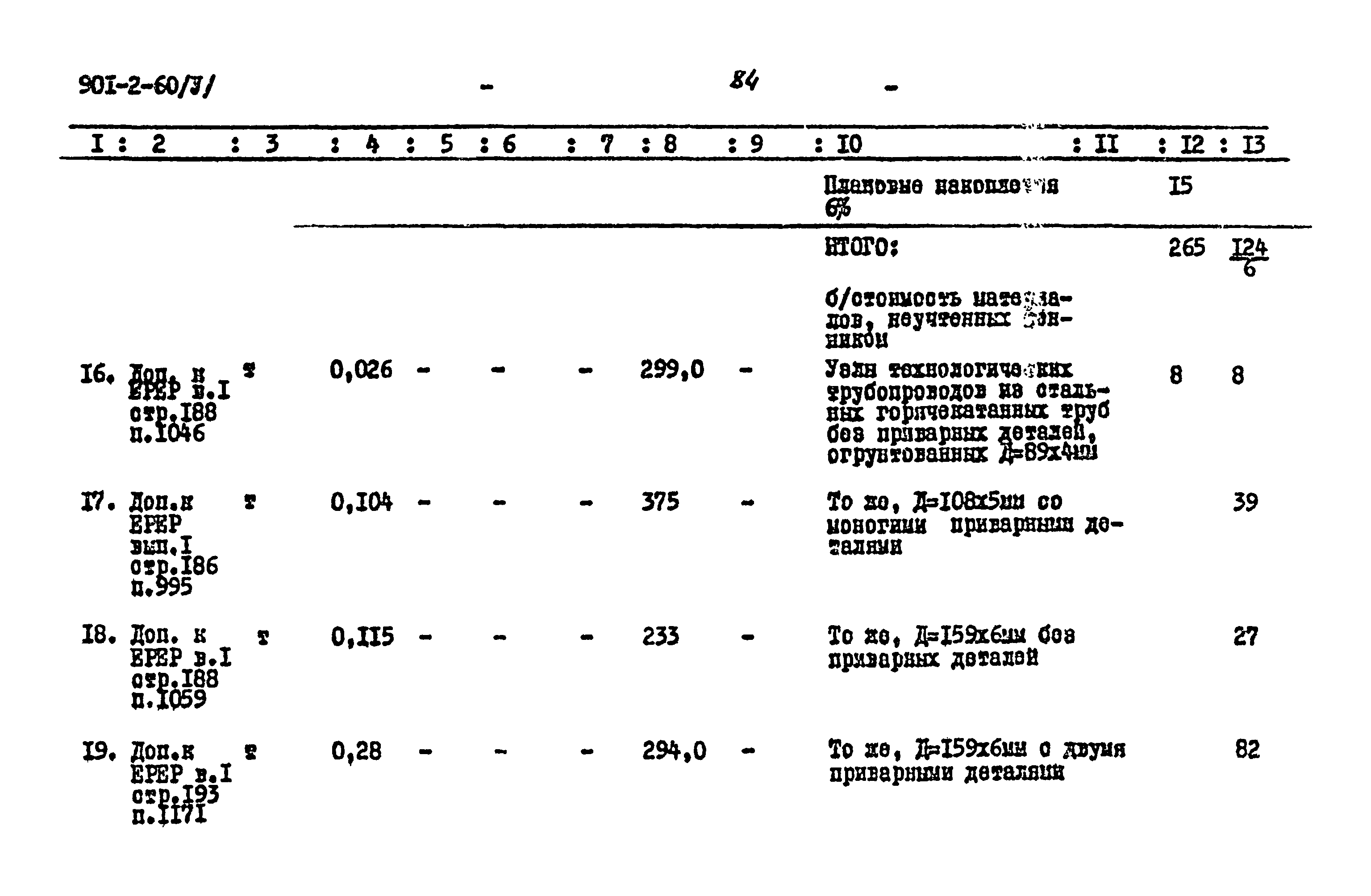 Типовой проект 901-2-60