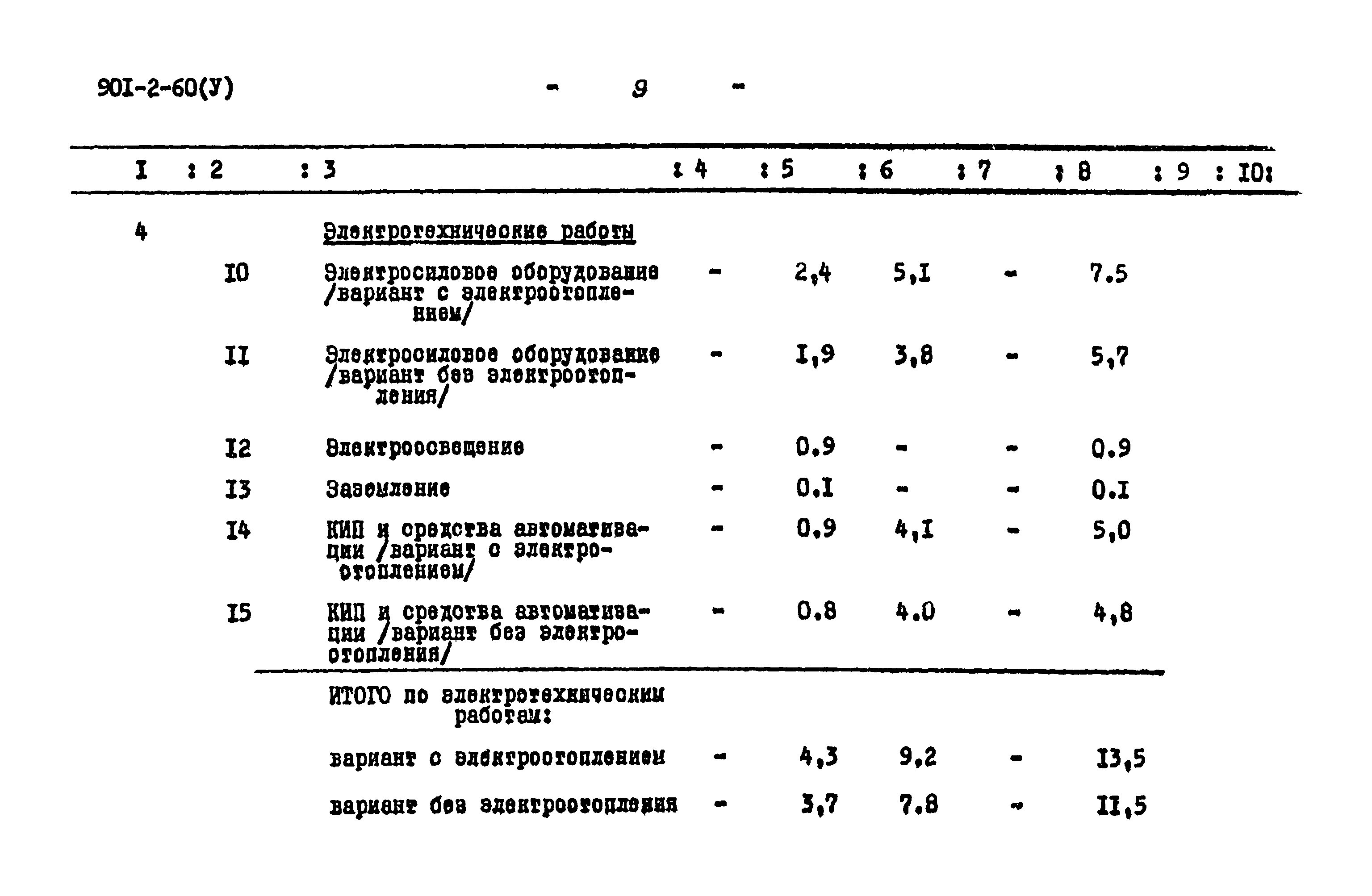 Типовой проект 901-2-60