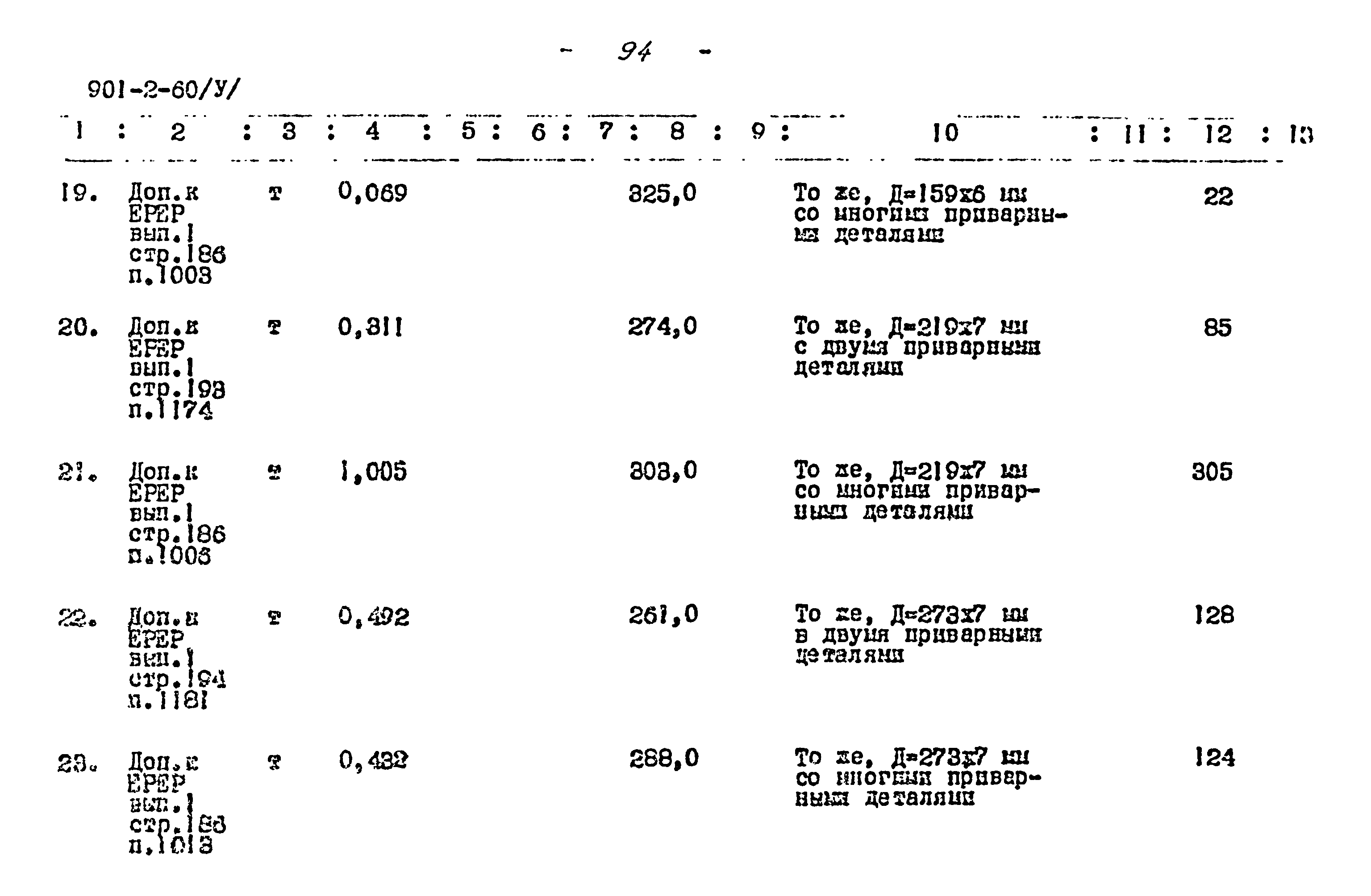 Типовой проект 901-2-60