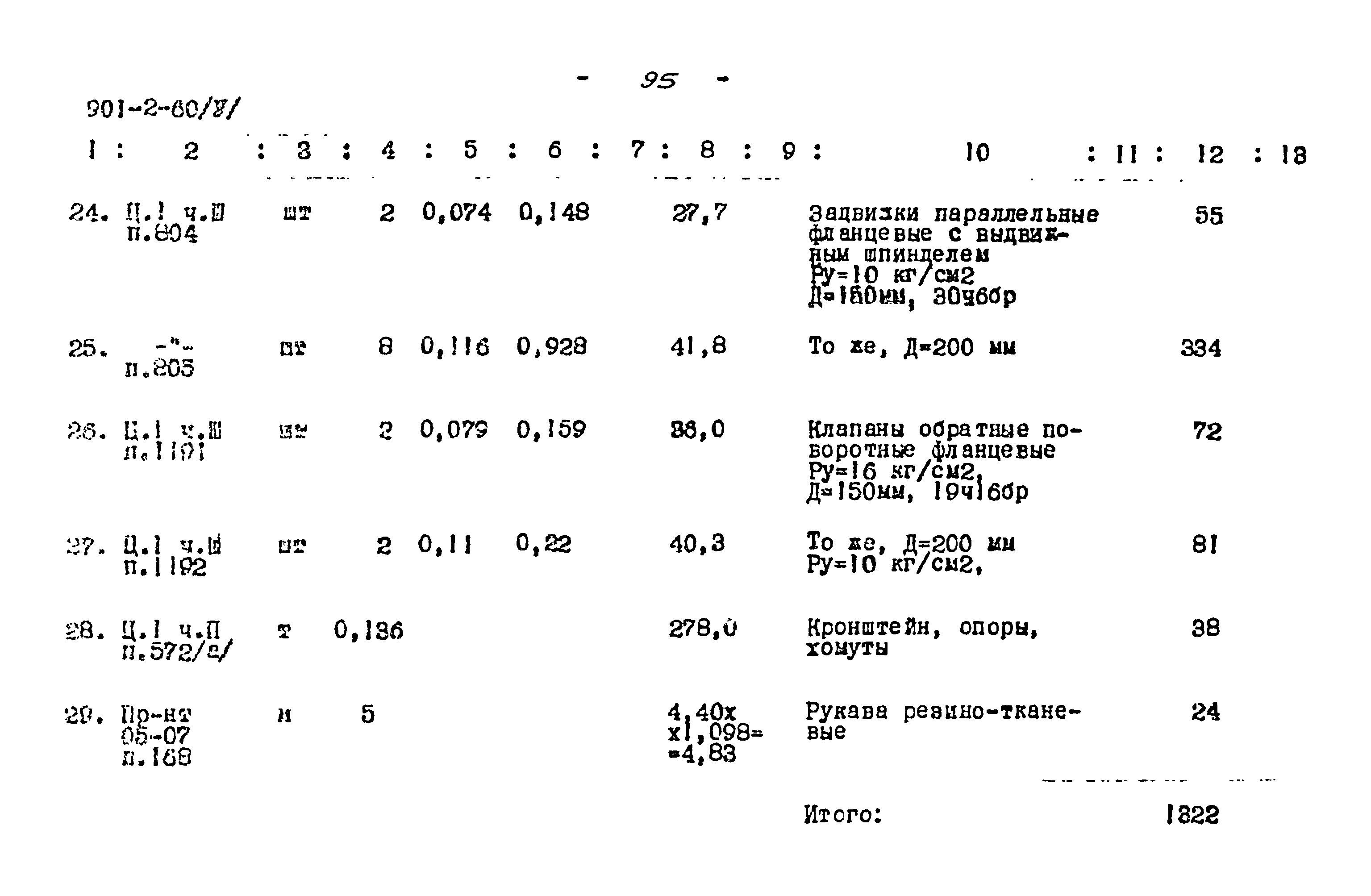 Типовой проект 901-2-60