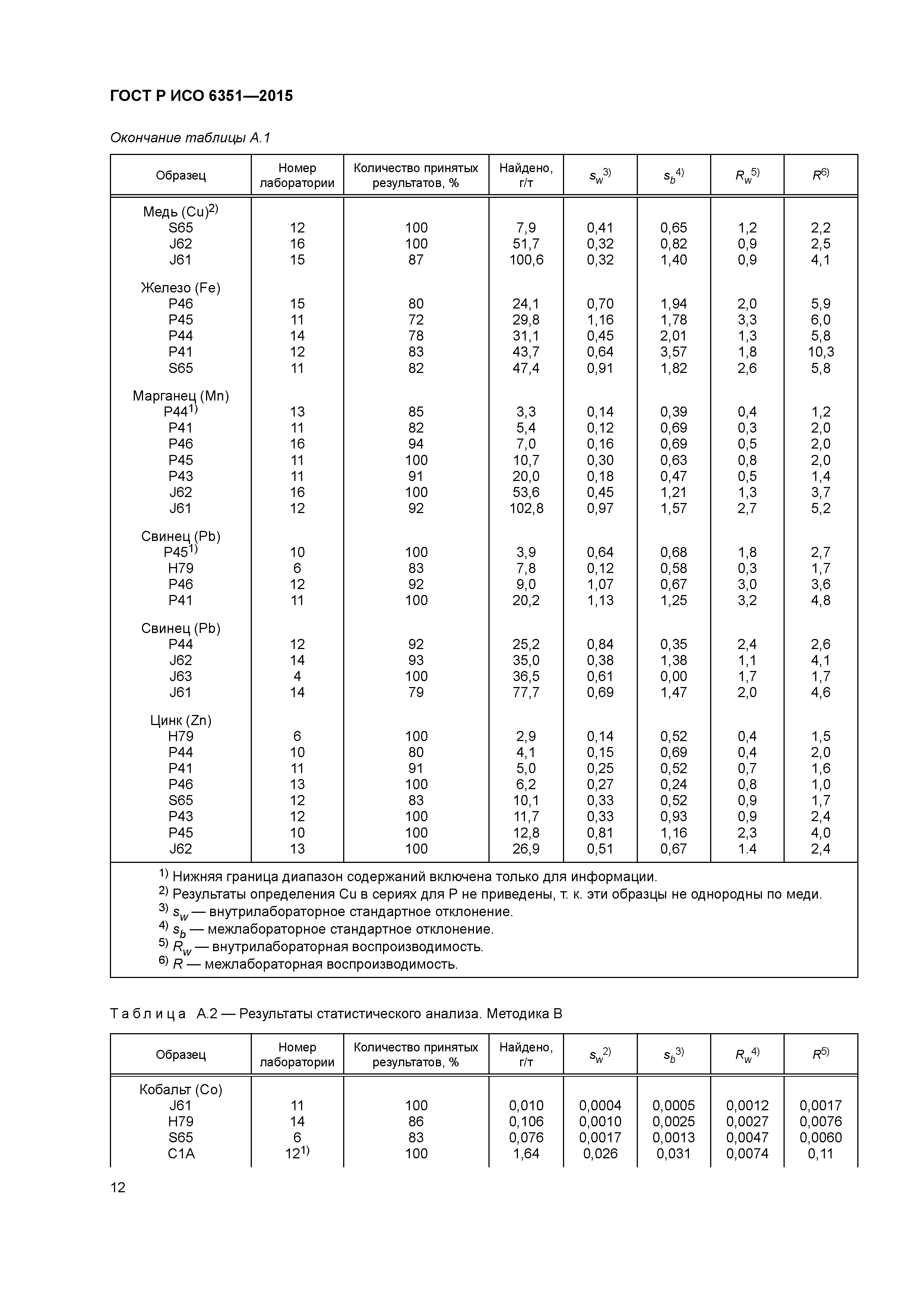 ГОСТ Р ИСО 6351-2015