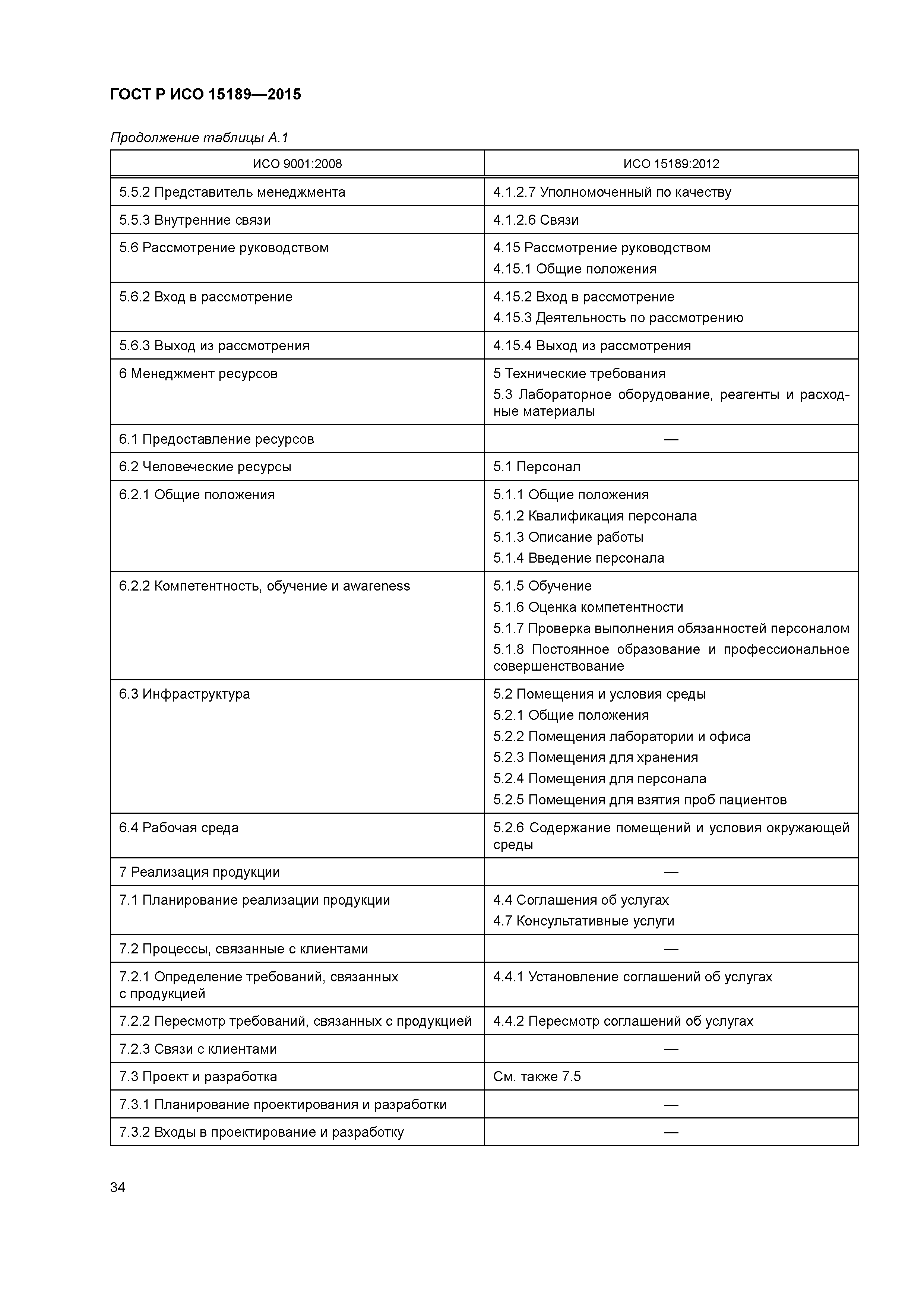 ГОСТ Р ИСО 15189-2015
