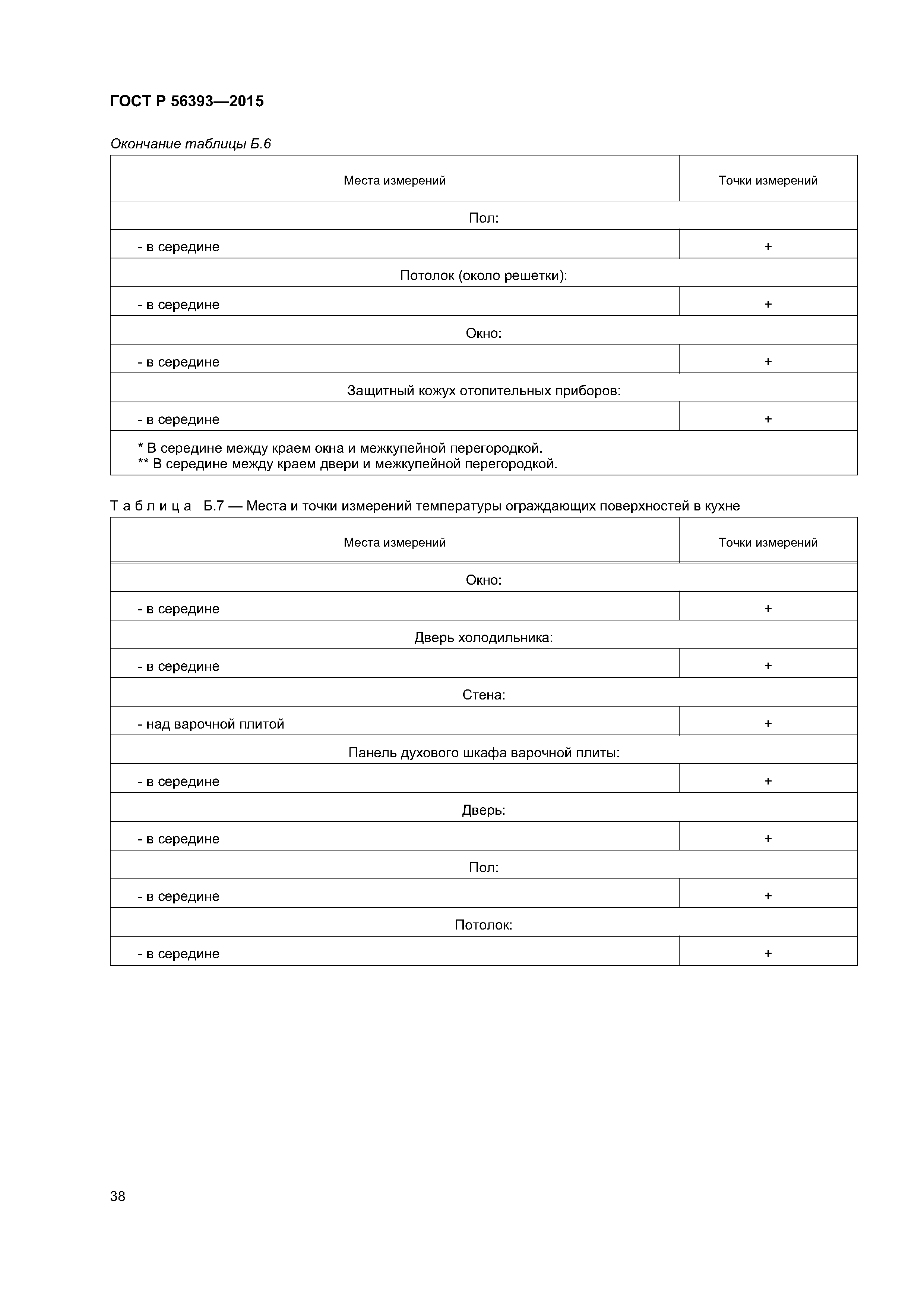 ГОСТ Р 56393-2015