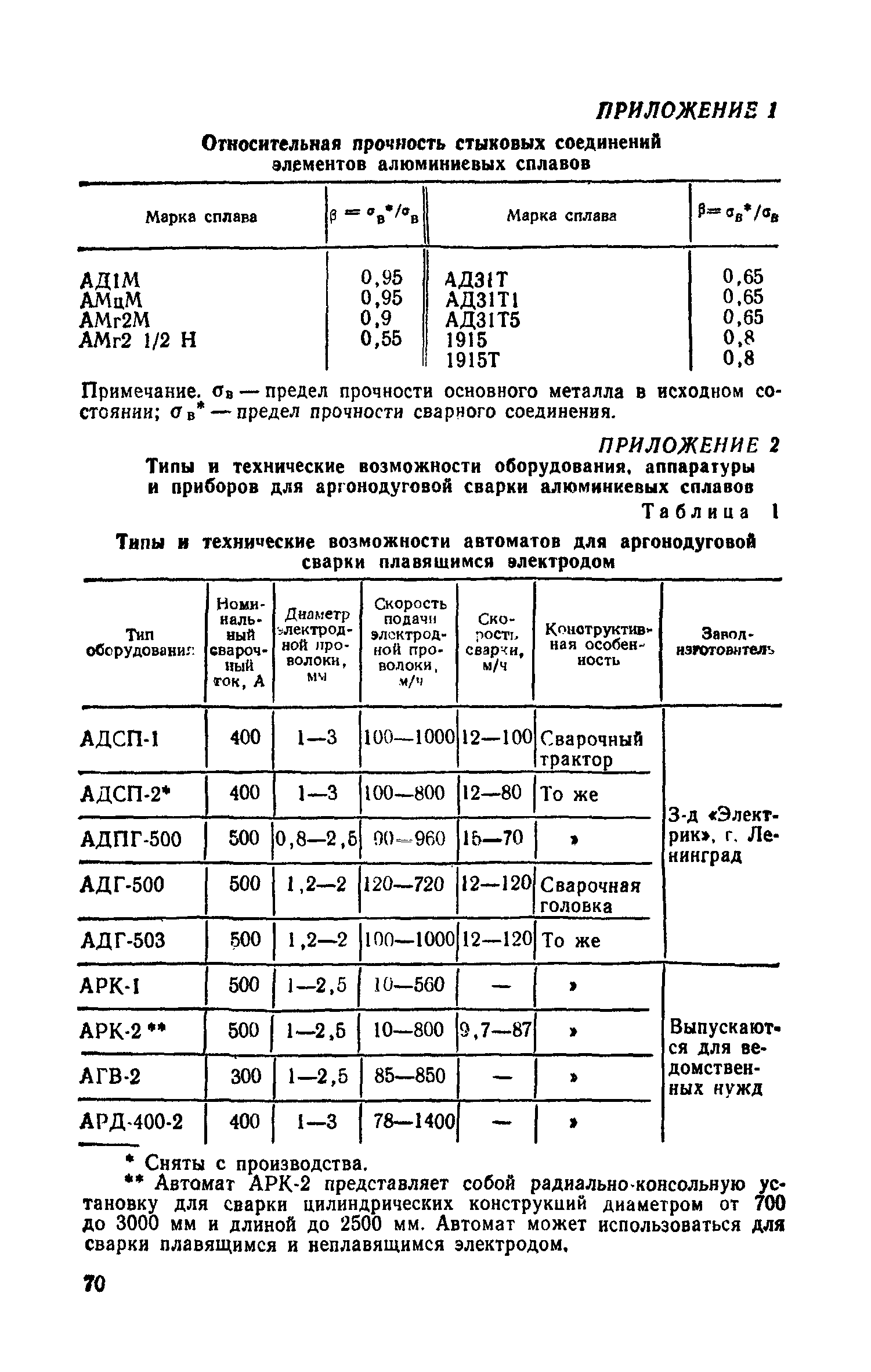 Что такое аргонодуговая сварка, какова ее технология? Виды сварки в среде аргона