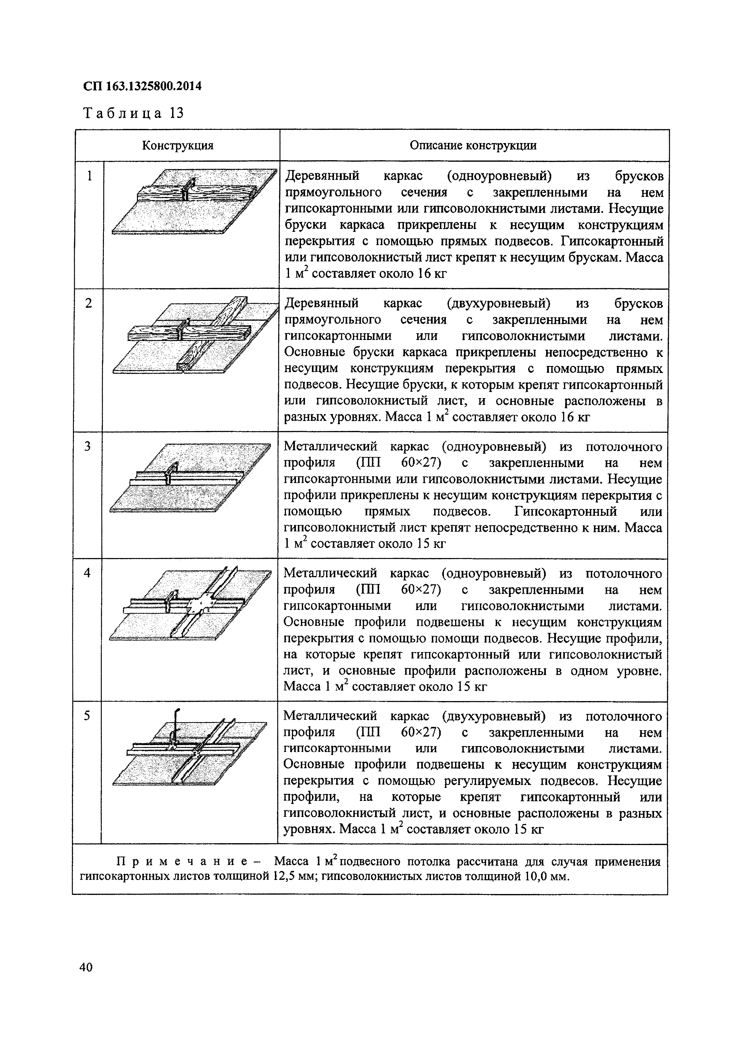 СП 163.1325800.2014