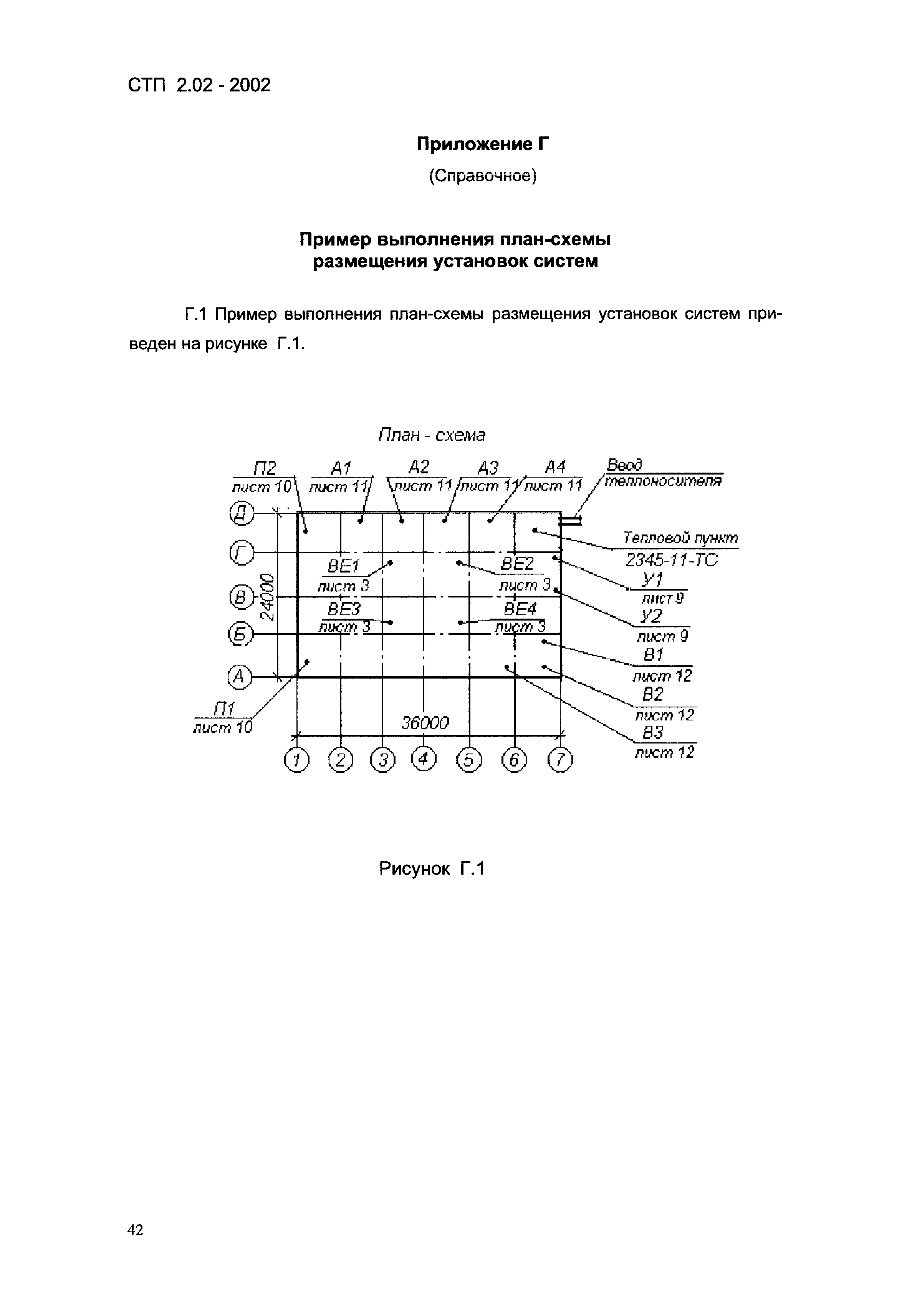 СТП 2.02-2002