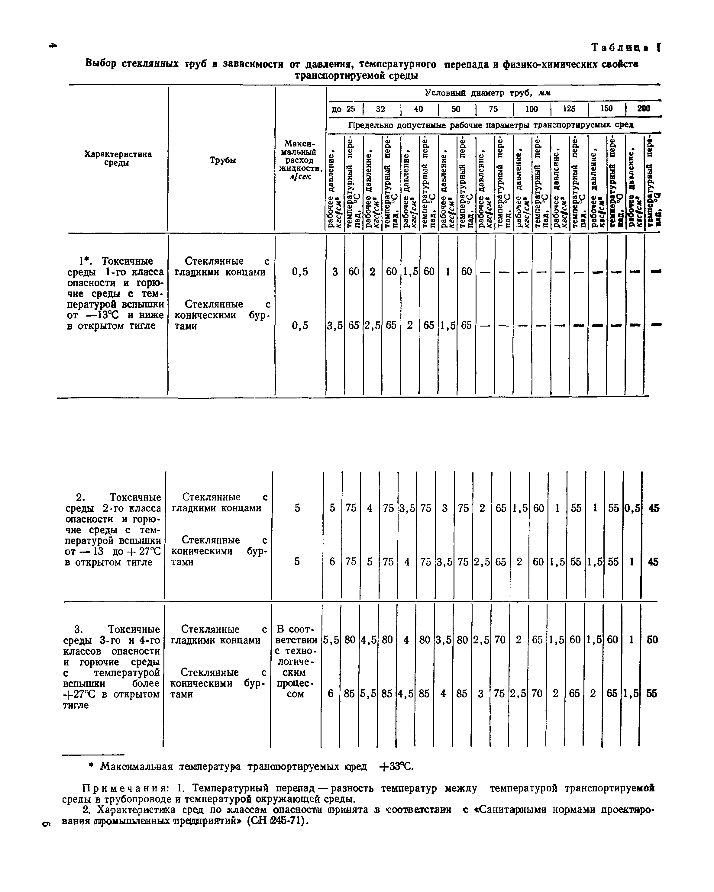 СН 437-72