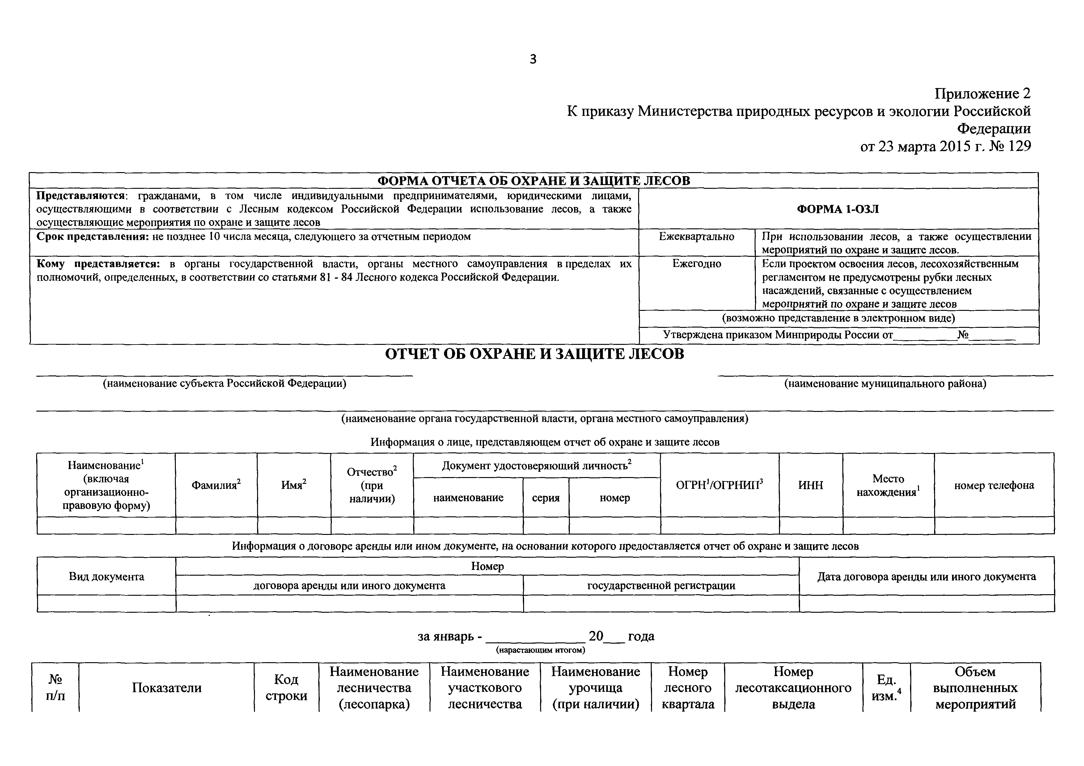 Приказ 129