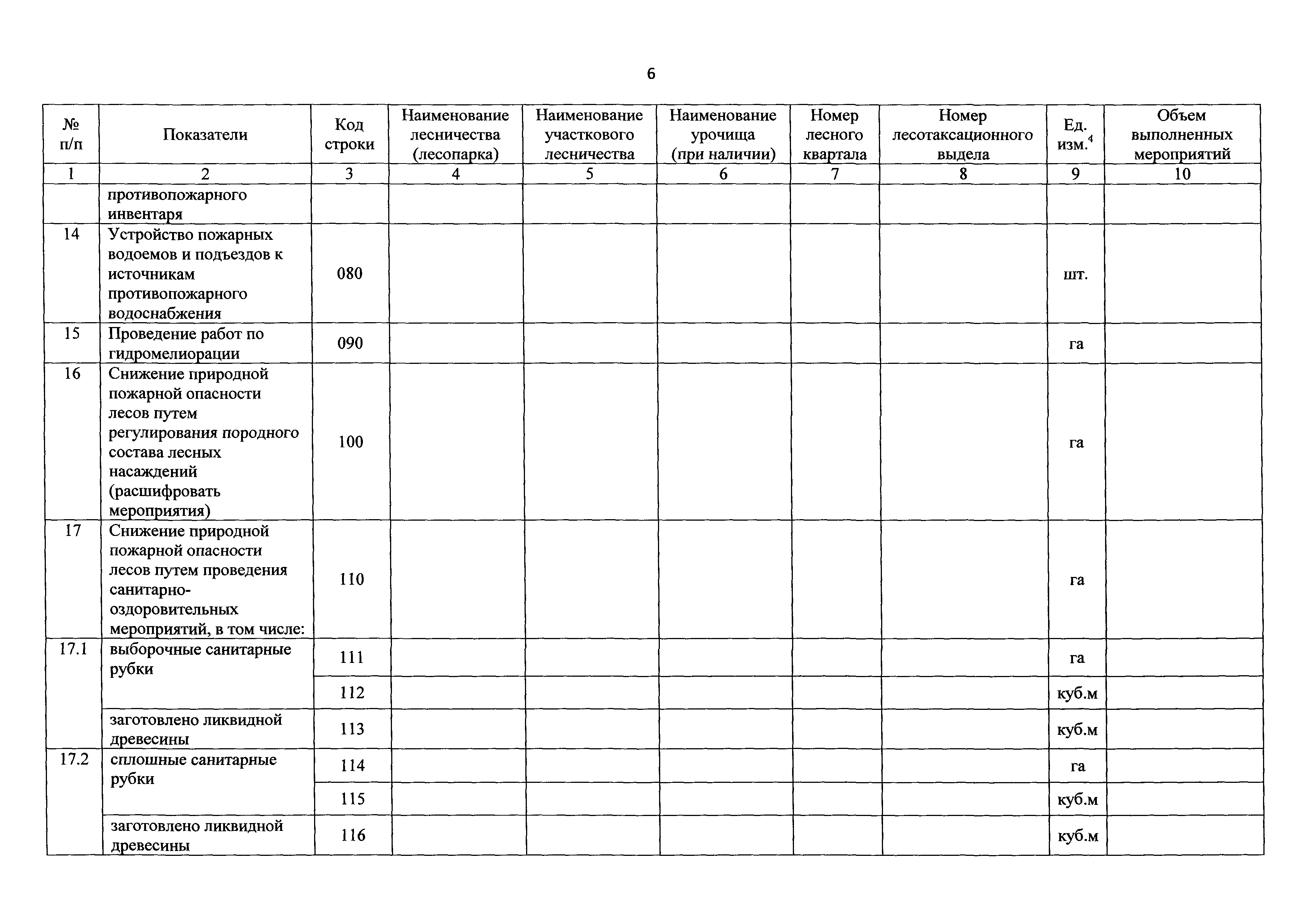 Приказ 129