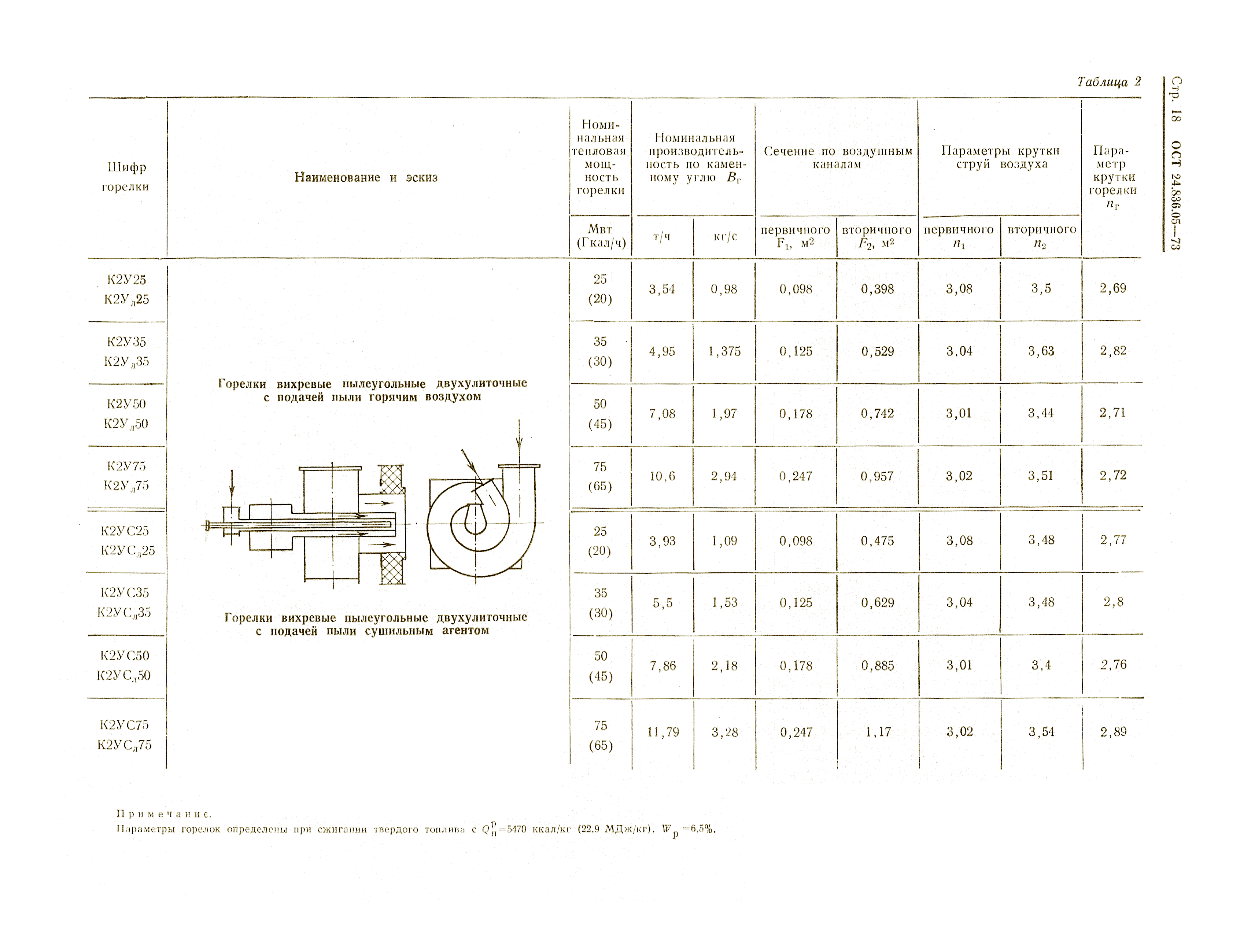 ОСТ 24.836.05-73