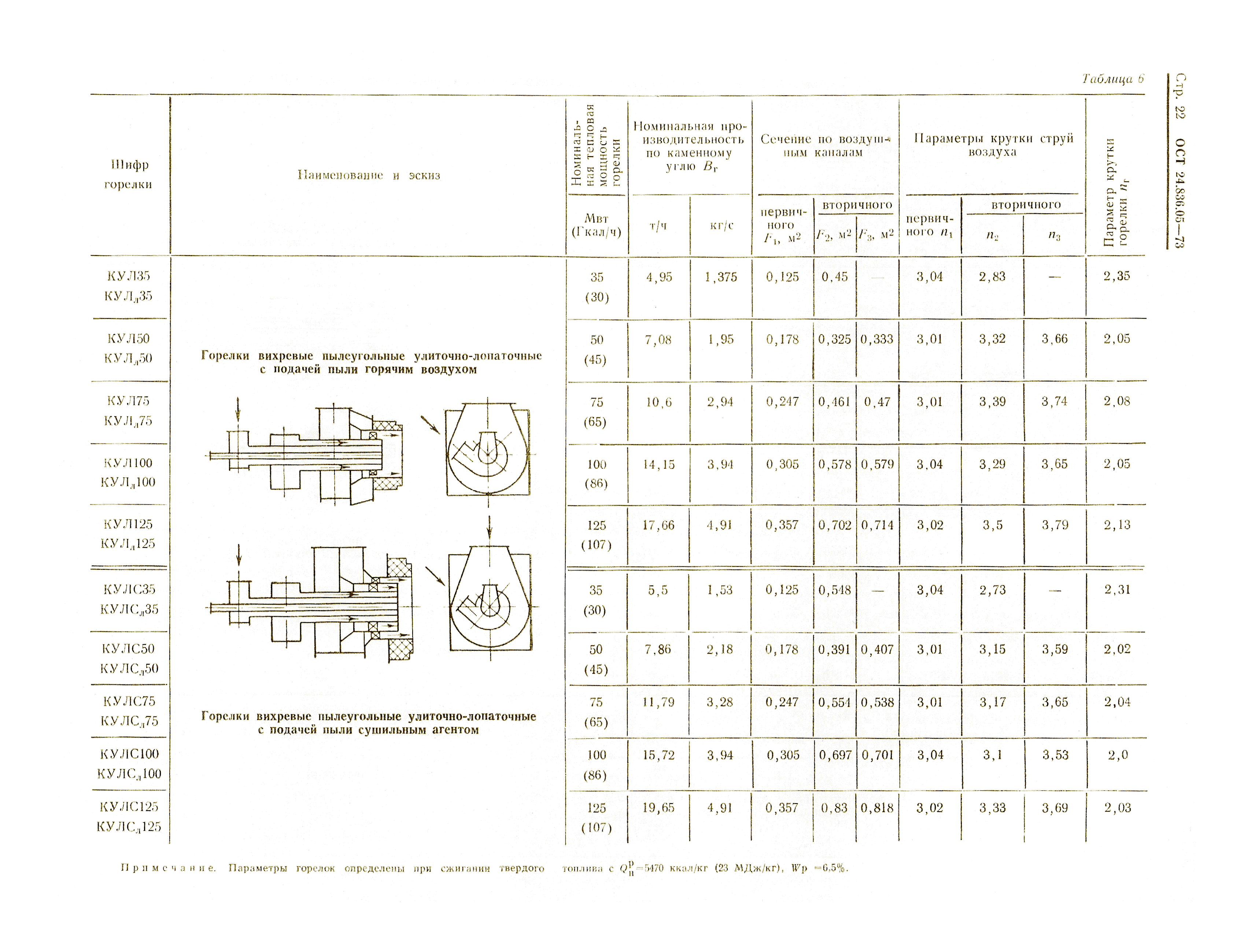 ОСТ 24.836.05-73