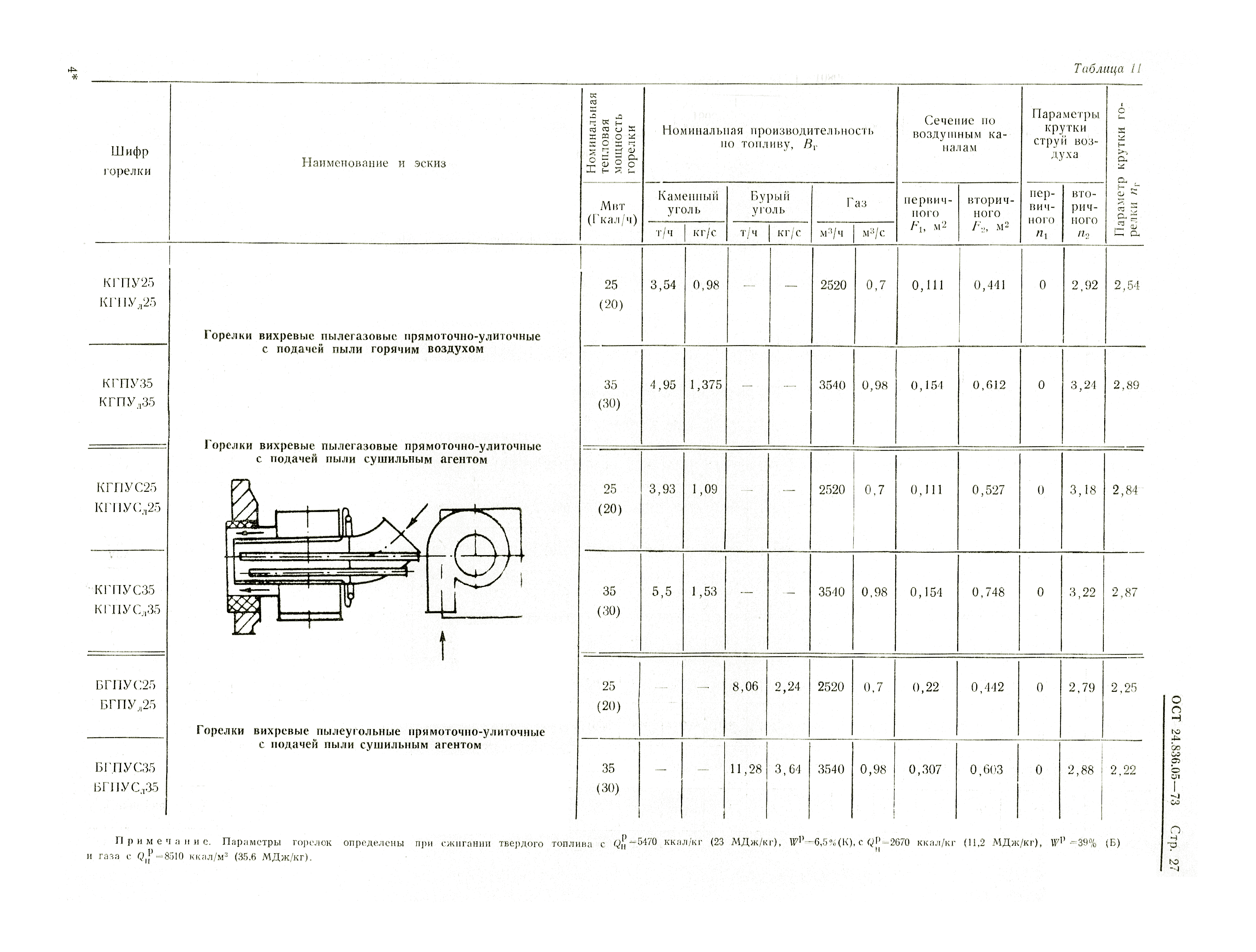 ОСТ 24.836.05-73