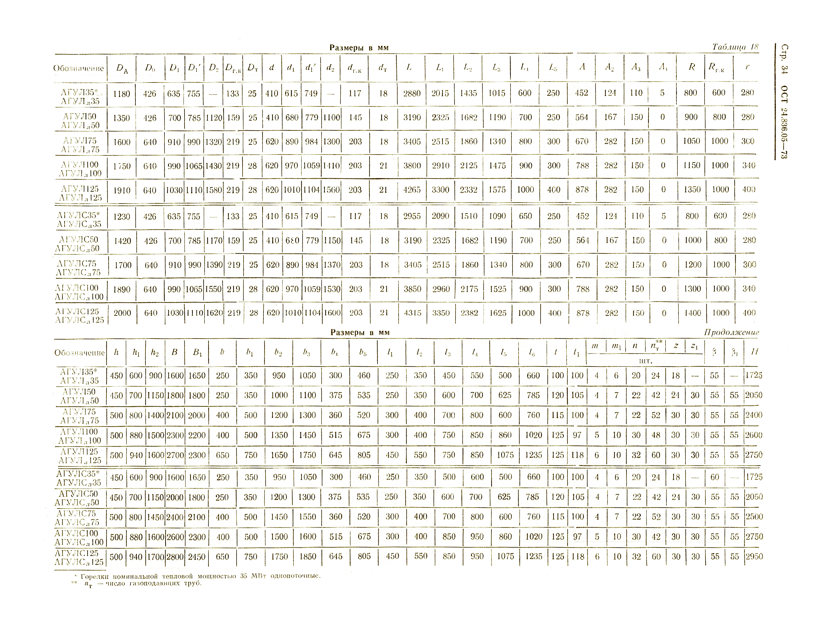 ОСТ 24.836.05-73