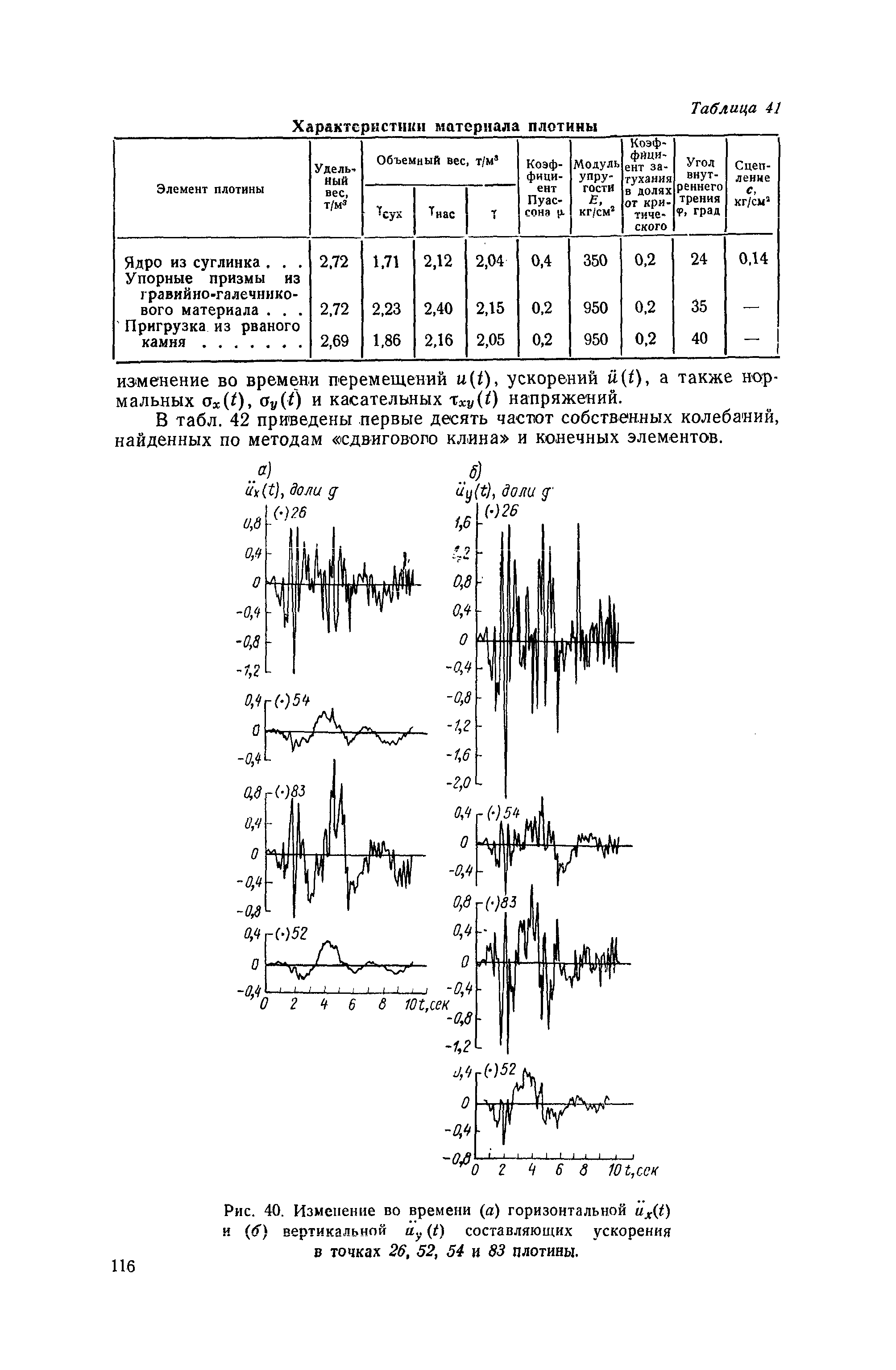 П 56-76/ВНИИГ