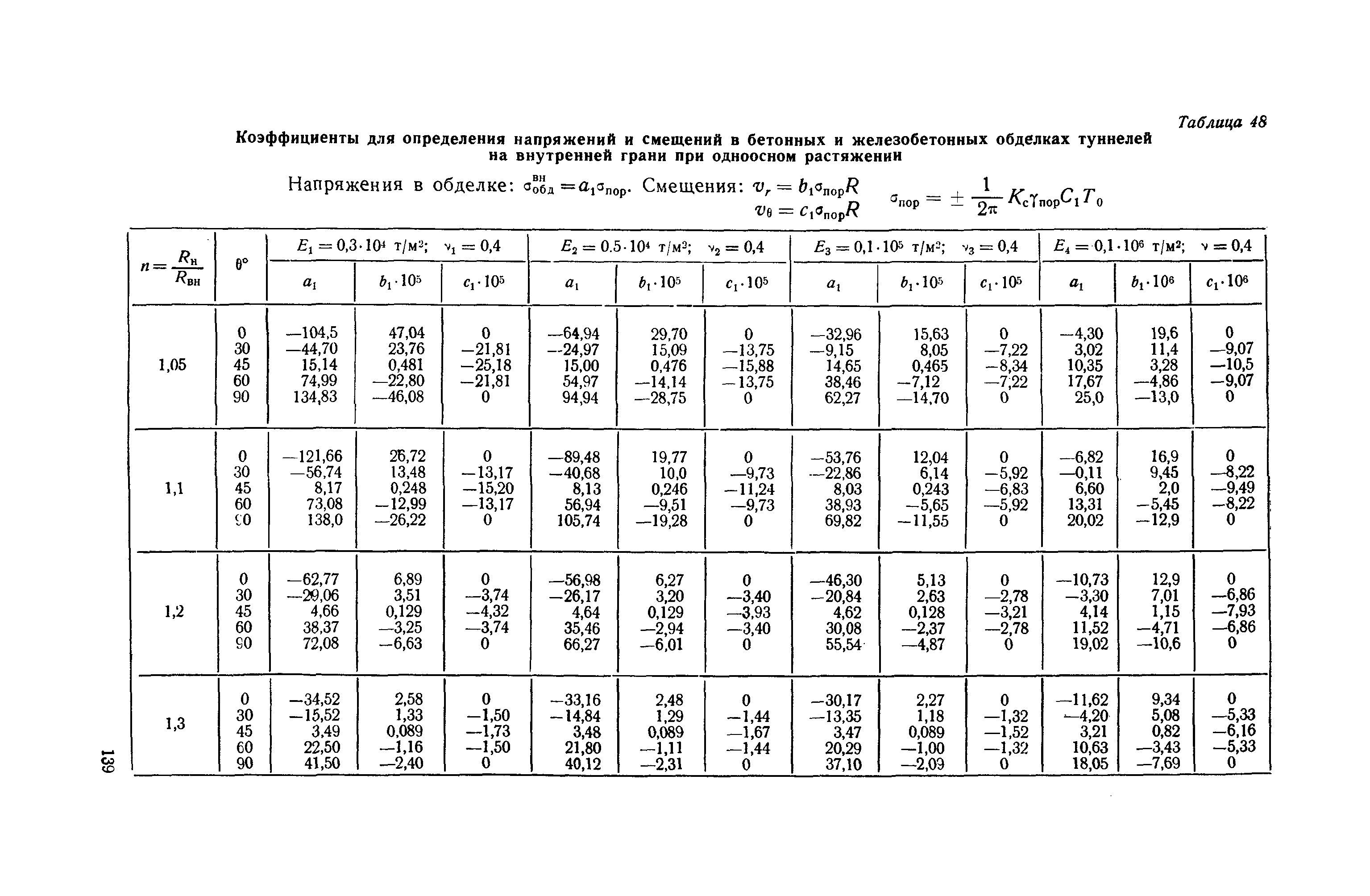 П 56-76/ВНИИГ