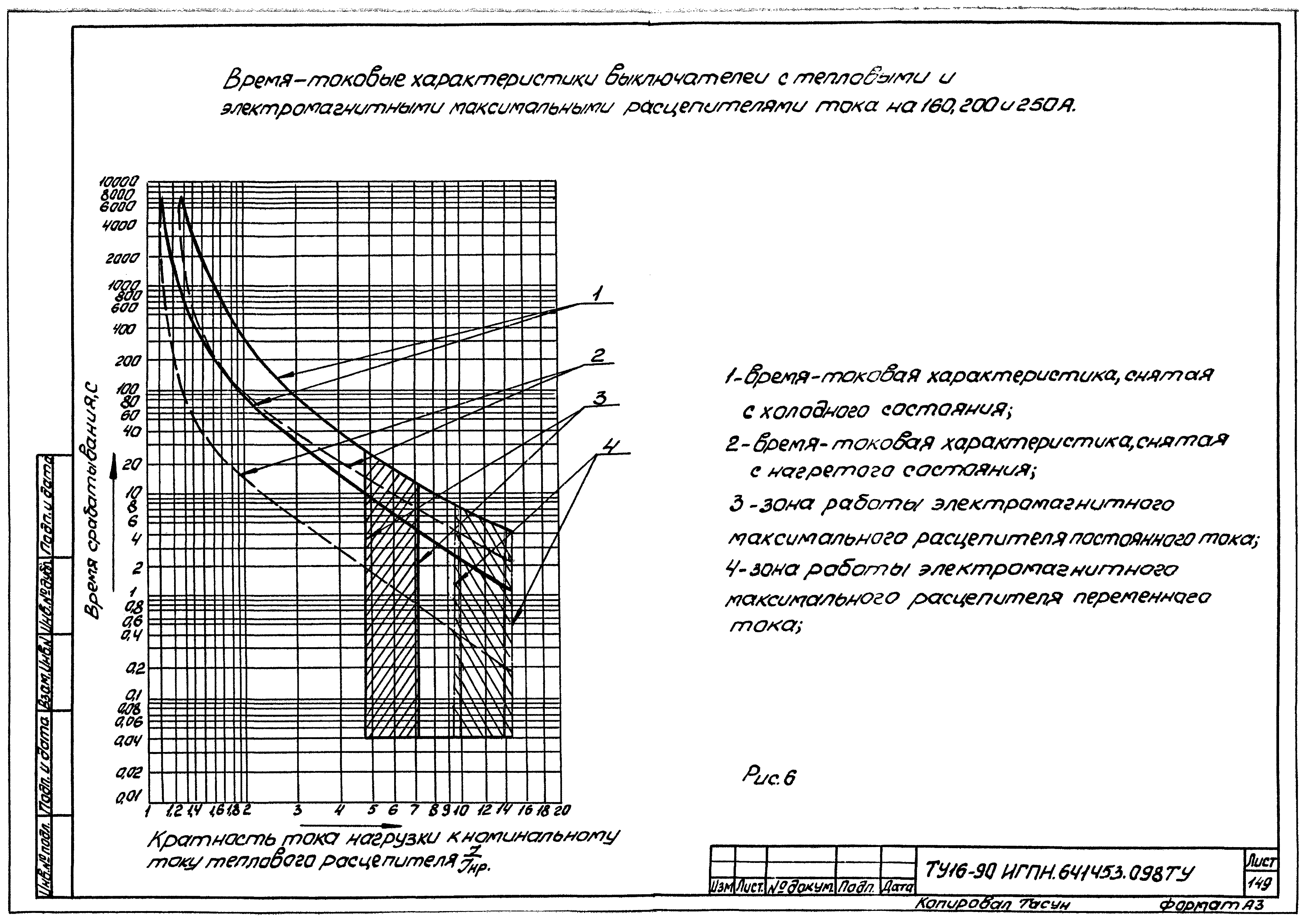 ТУ 16-90