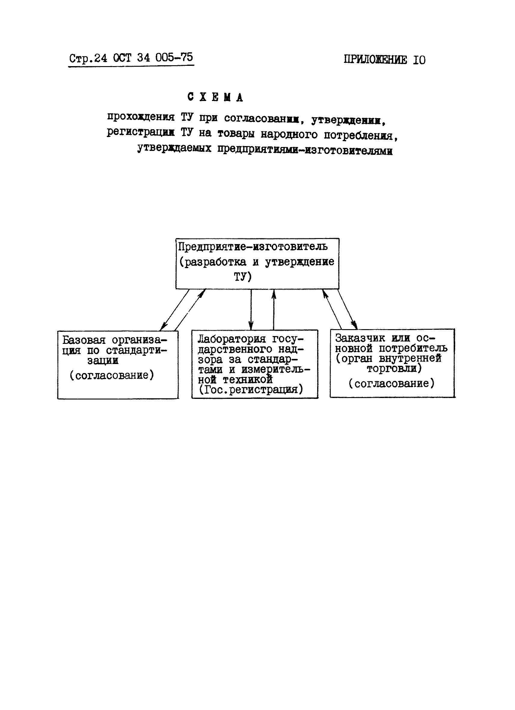 ОСТ 34 005-75