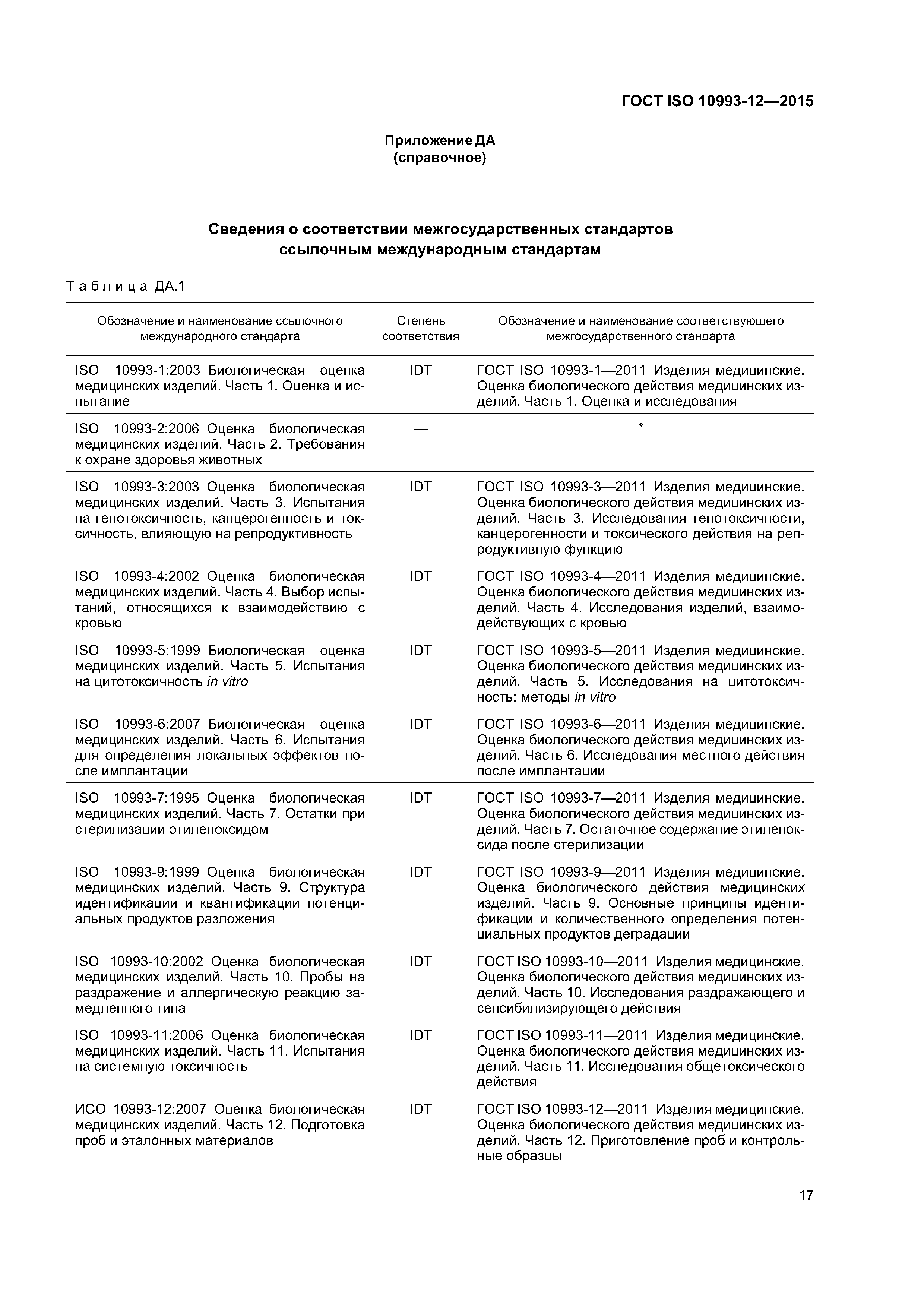 ГОСТ ISO 10993-12-2015