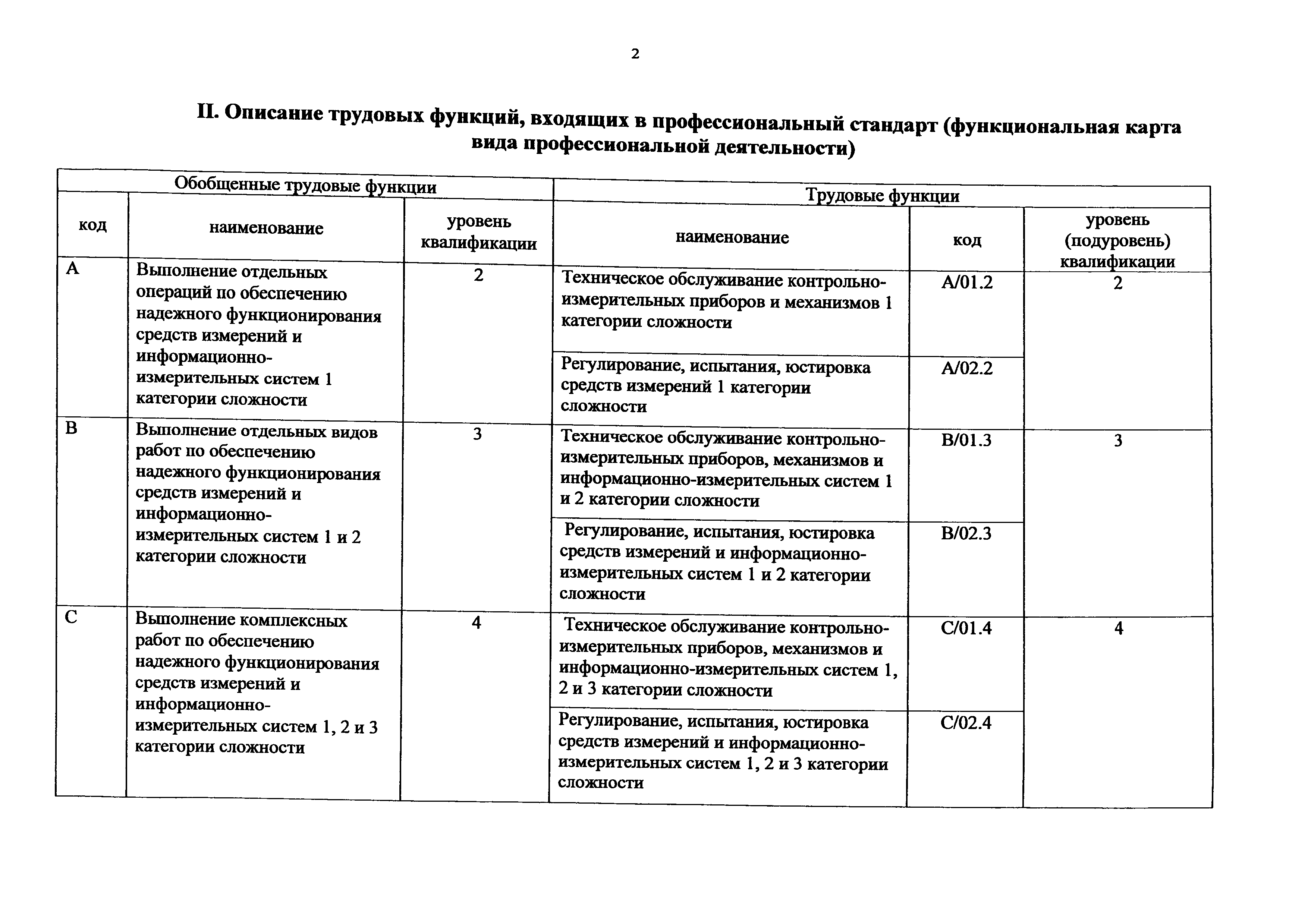 Приказ 18н