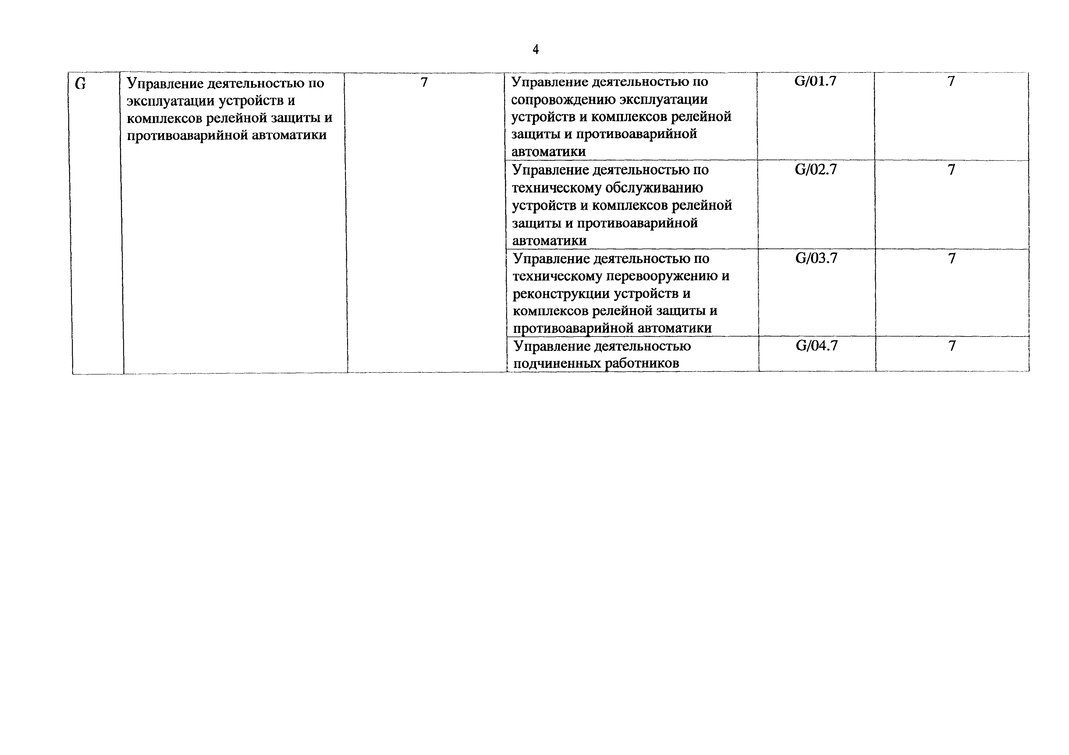 Приказ 1188н