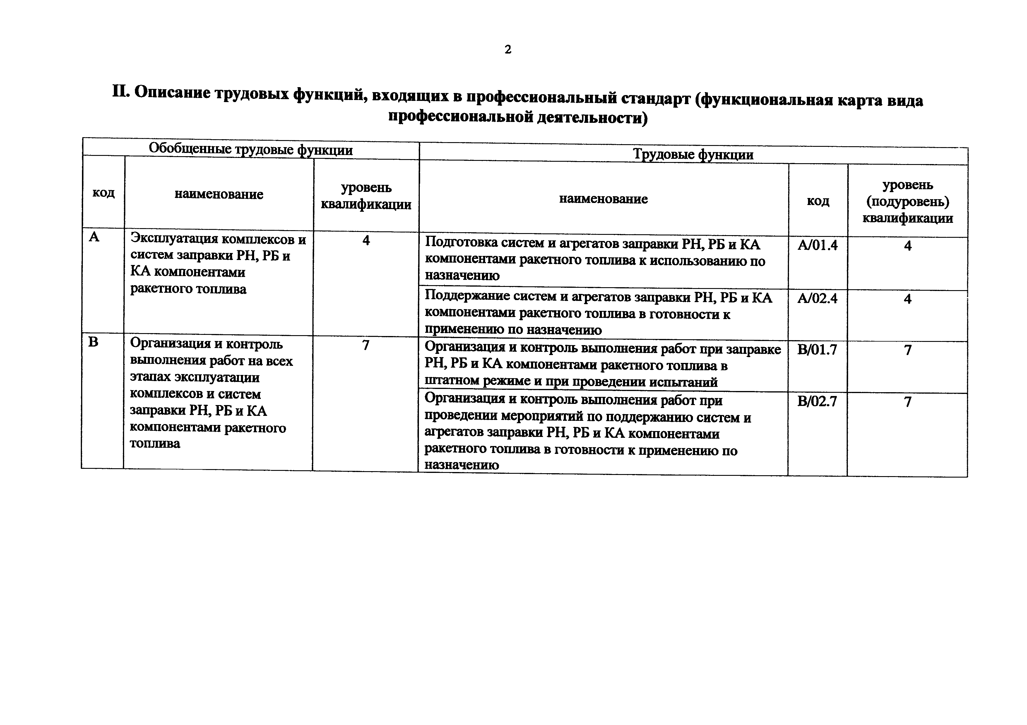 Приказ 19н