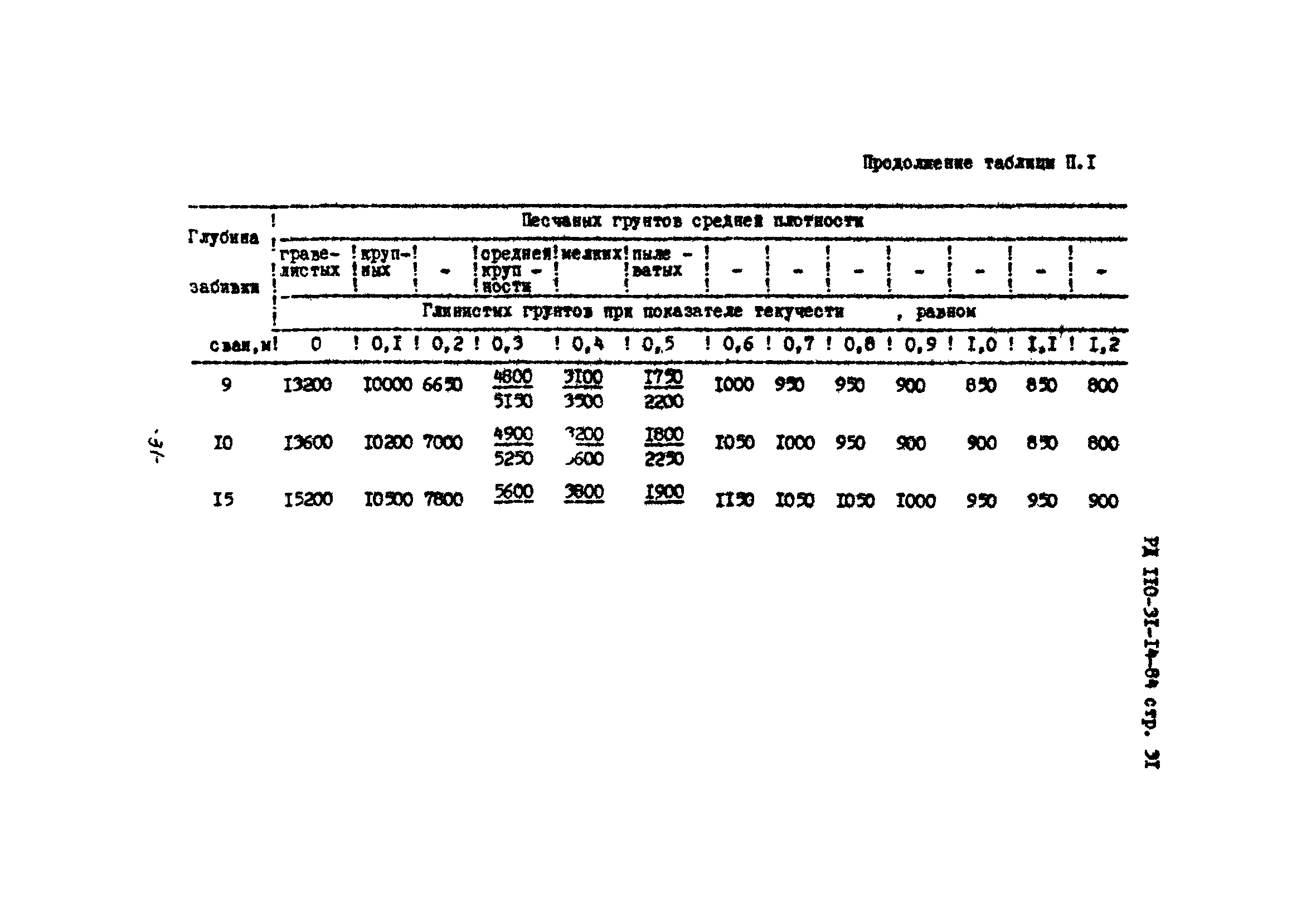 РД 110-31-14-84