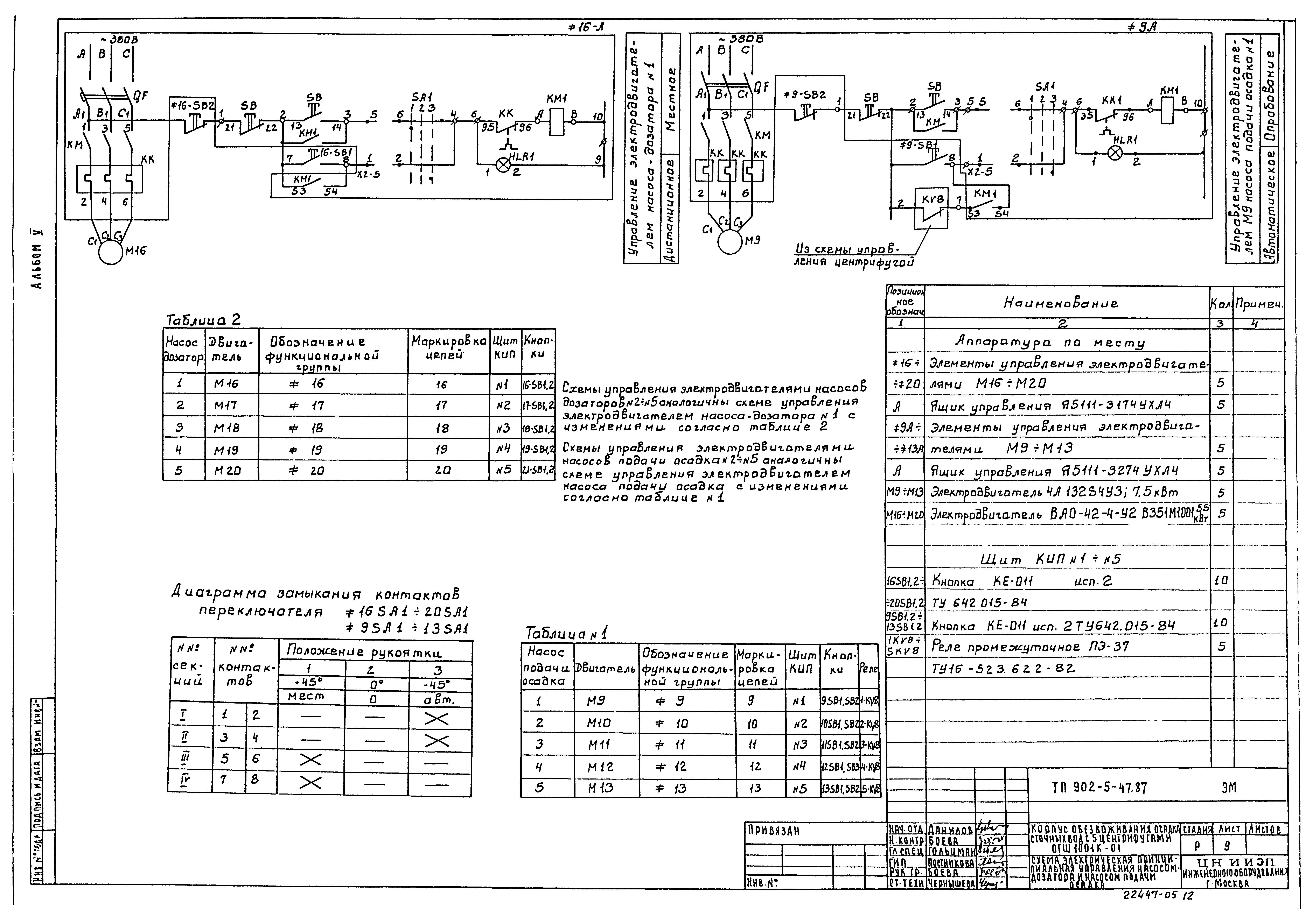 Типовой проект 902-5-47.87